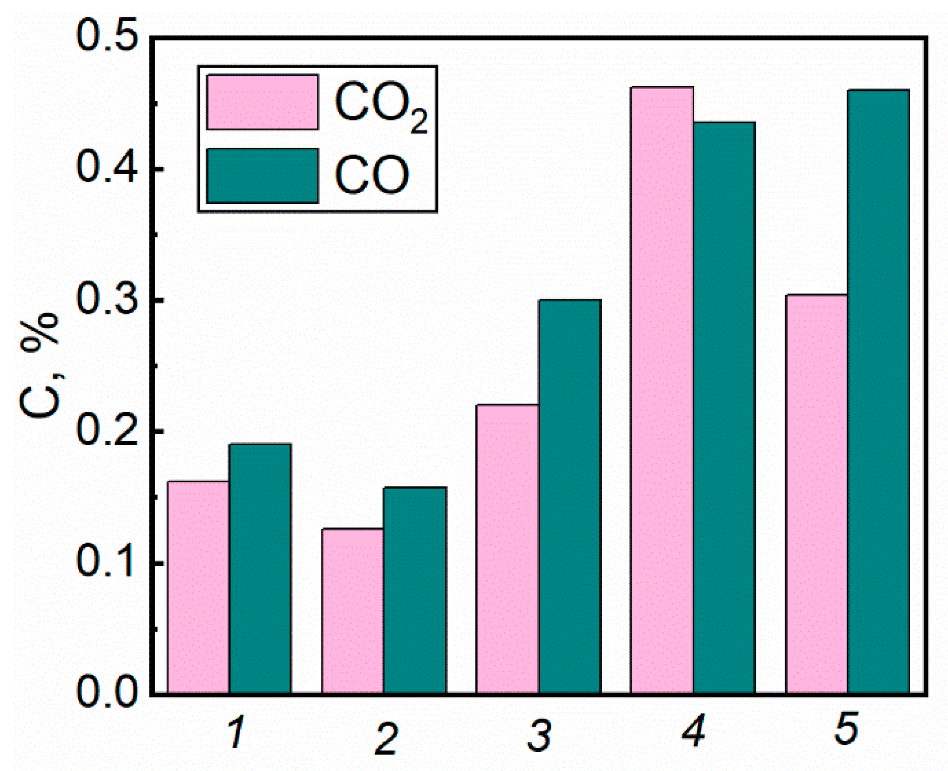 Forests 14 00786 g007 Forests 14 00786 g007