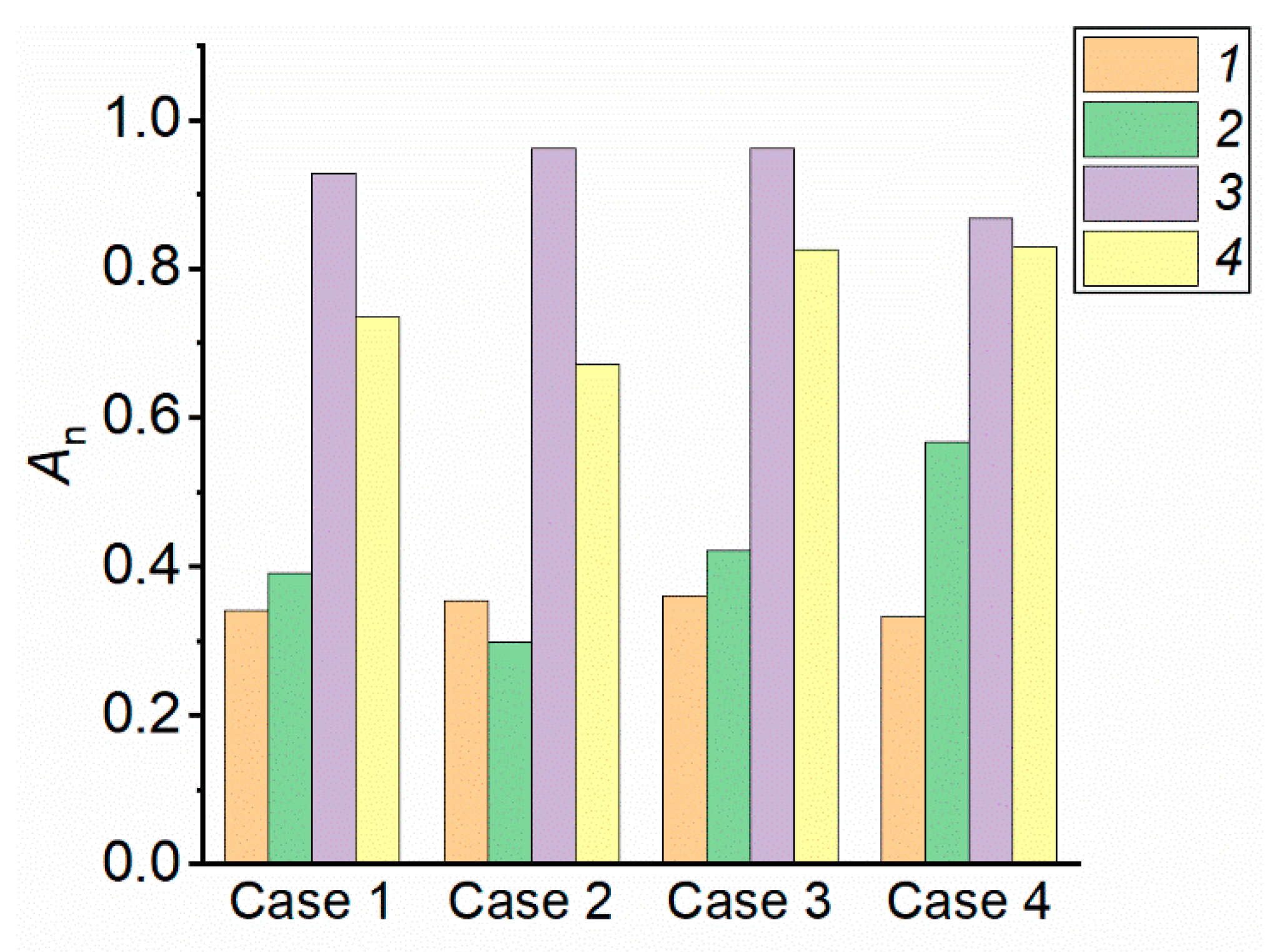Forests 14 00786 g008 Forests 14 00786 g008