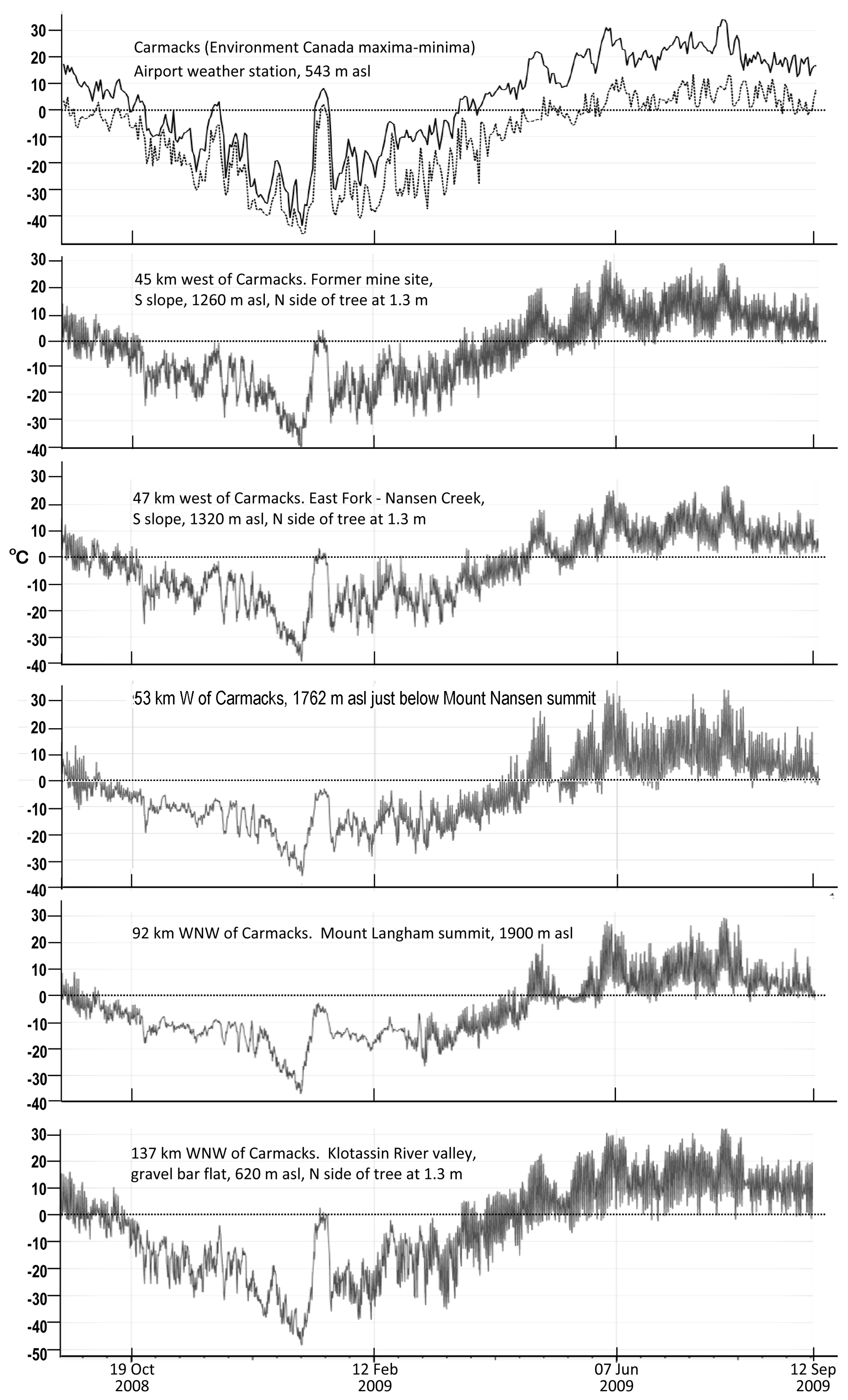 Forests 14 00787 g004 Forests 14 00787 g004