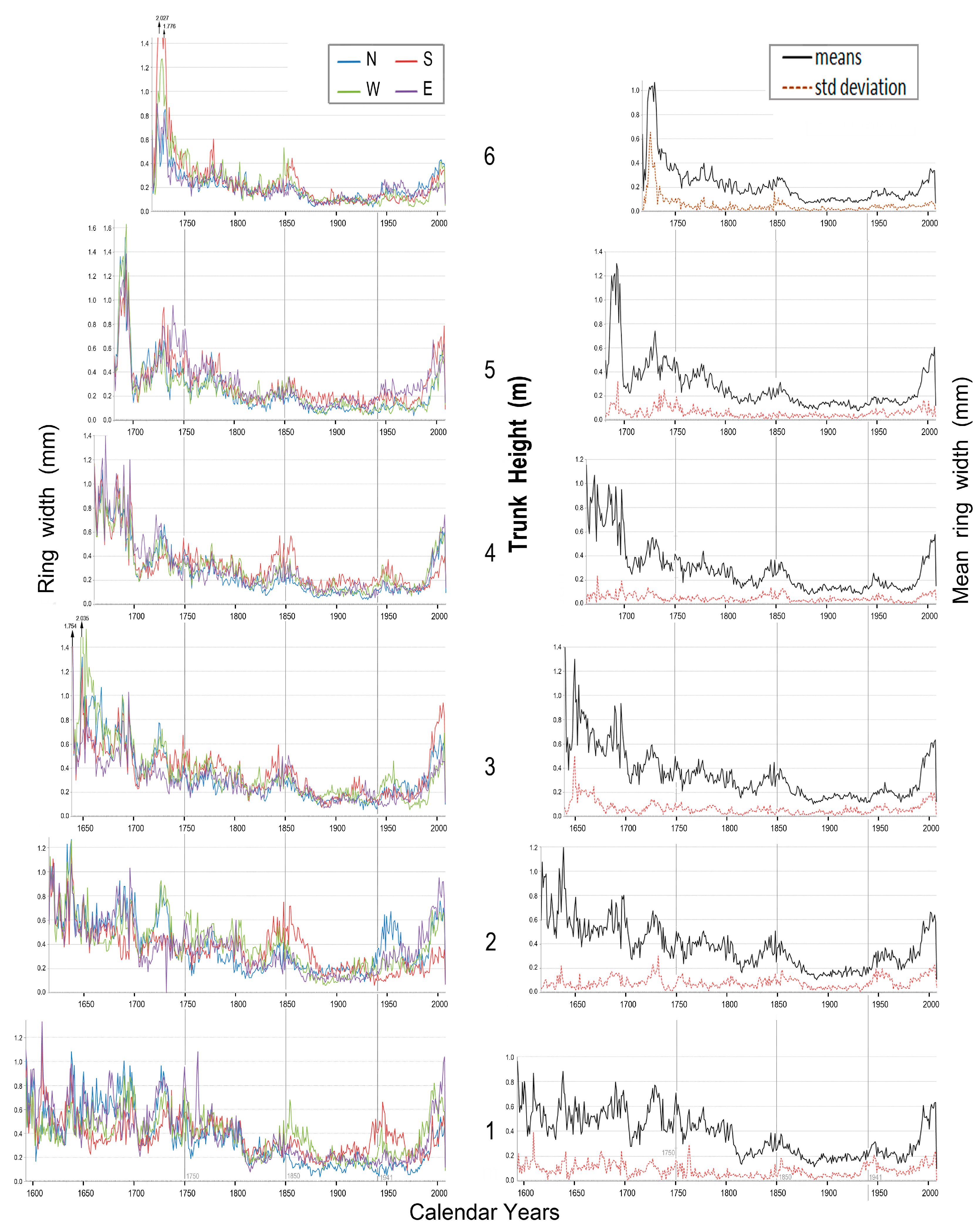 Forests 14 00787 g013 Forests 14 00787 g013
