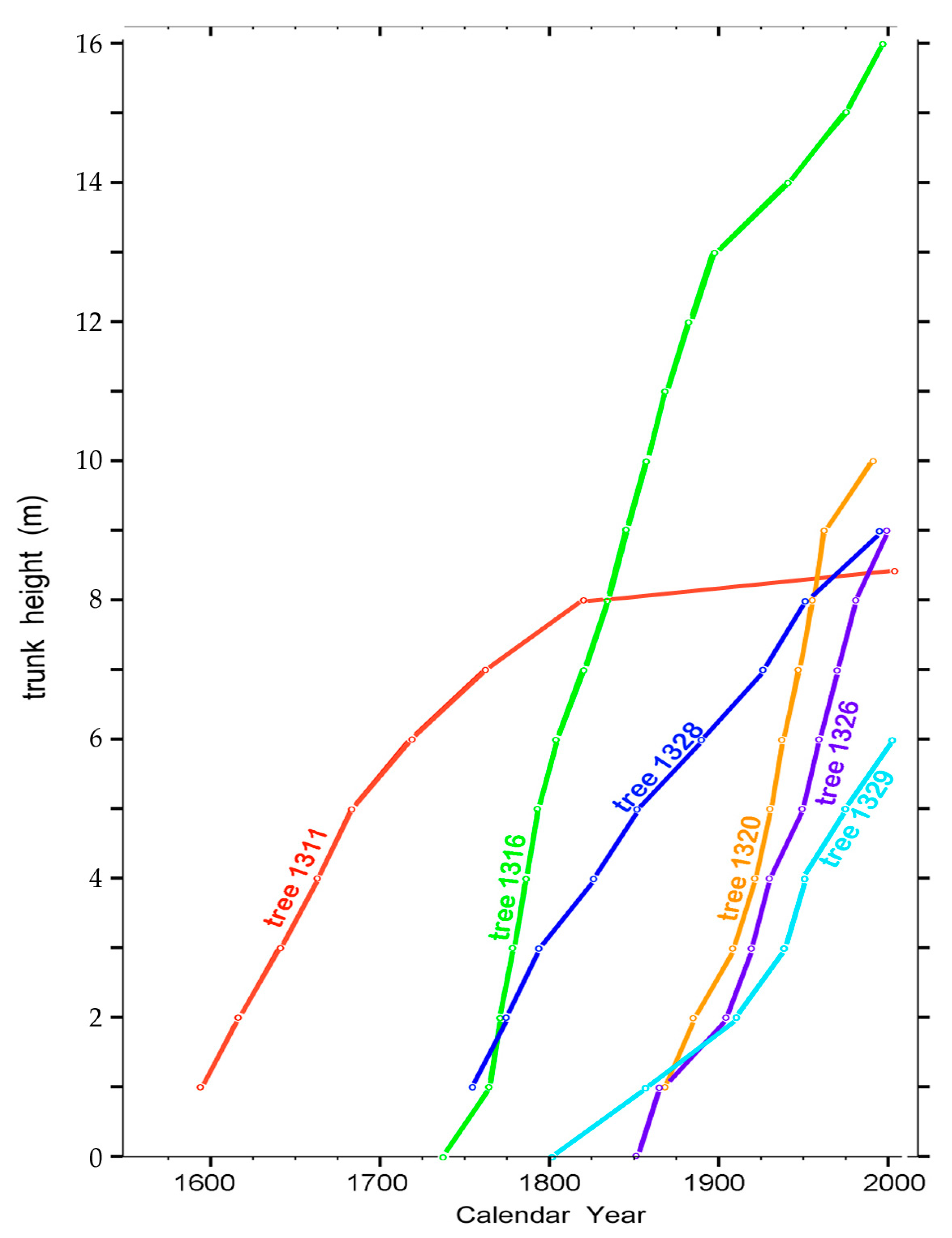 Forests 14 00787 g018 Forests 14 00787 g018