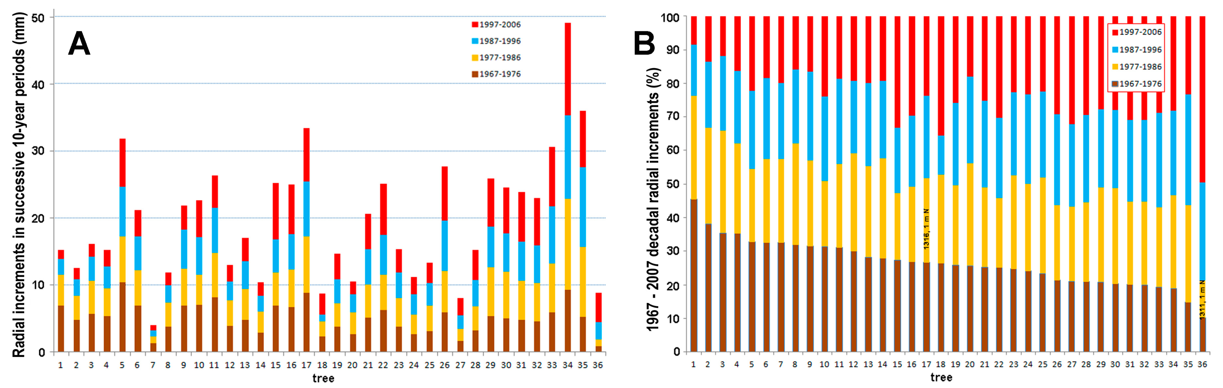 Forests 14 00787 g020 Forests 14 00787 g020