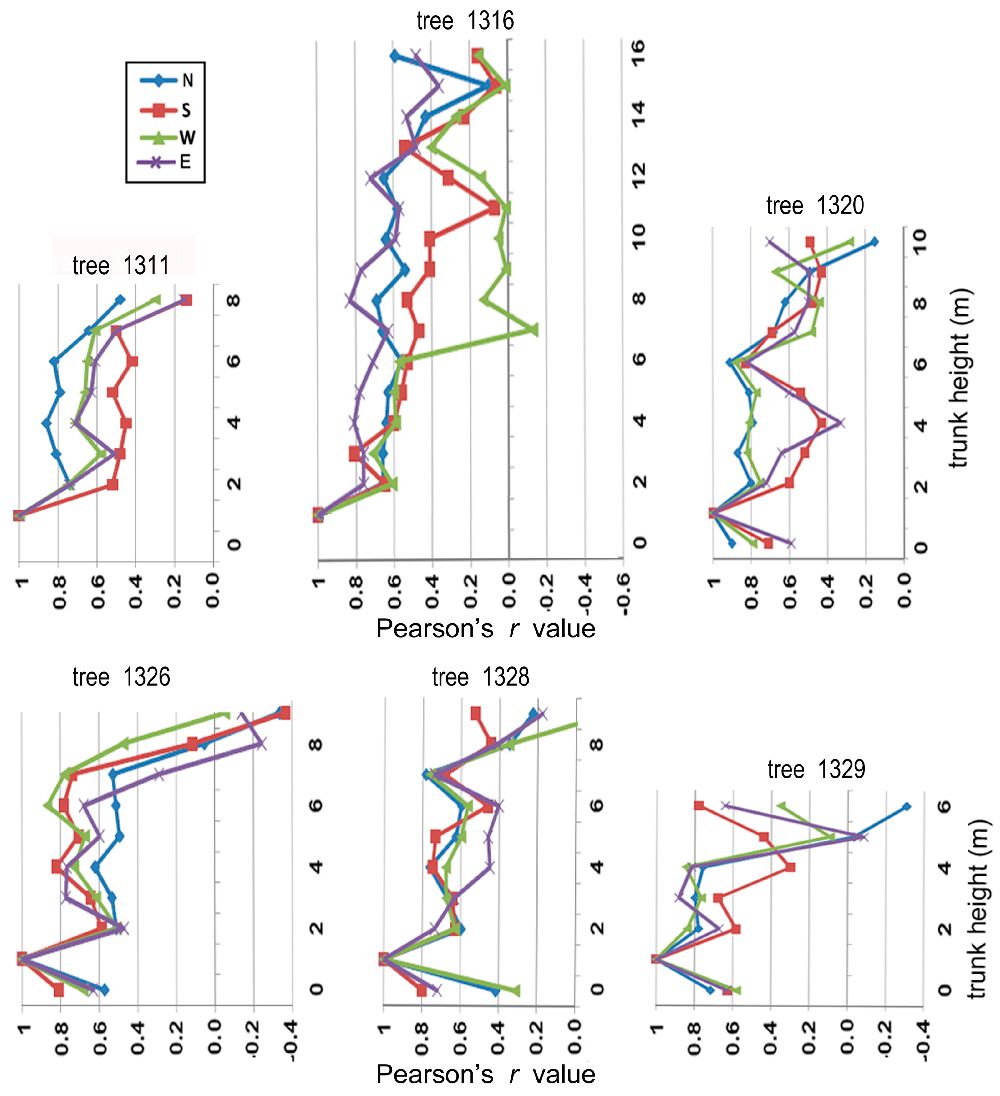 Forests 14 00787 g021 Forests 14 00787 g021