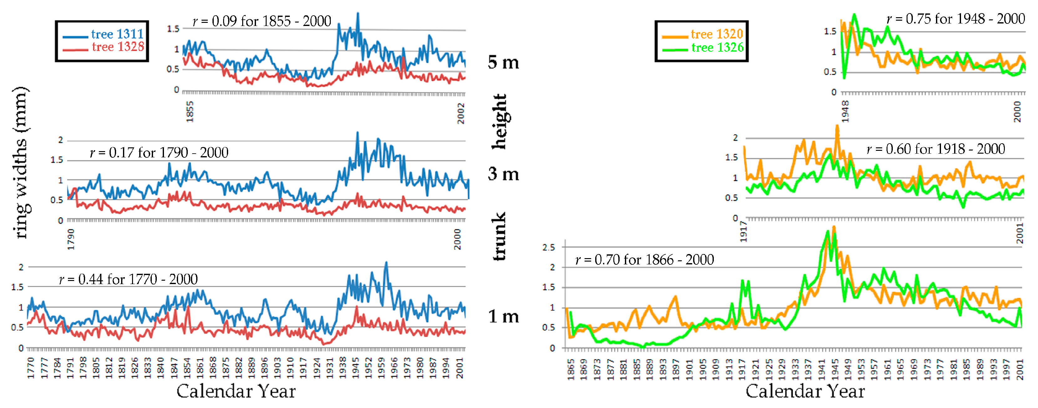 Forests 14 00787 g022 Forests 14 00787 g022