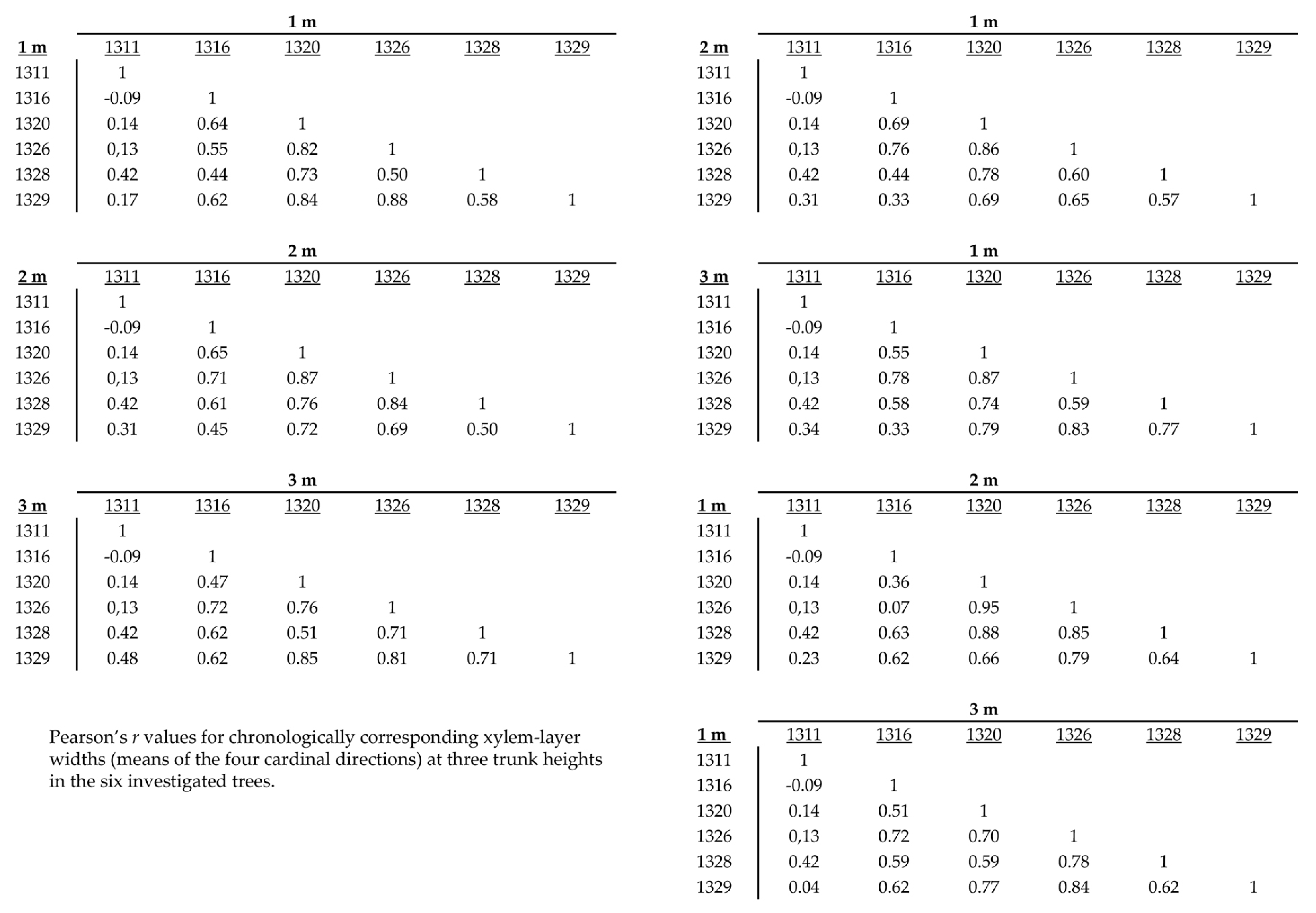 Forests 14 00787 g023 Forests 14 00787 g023