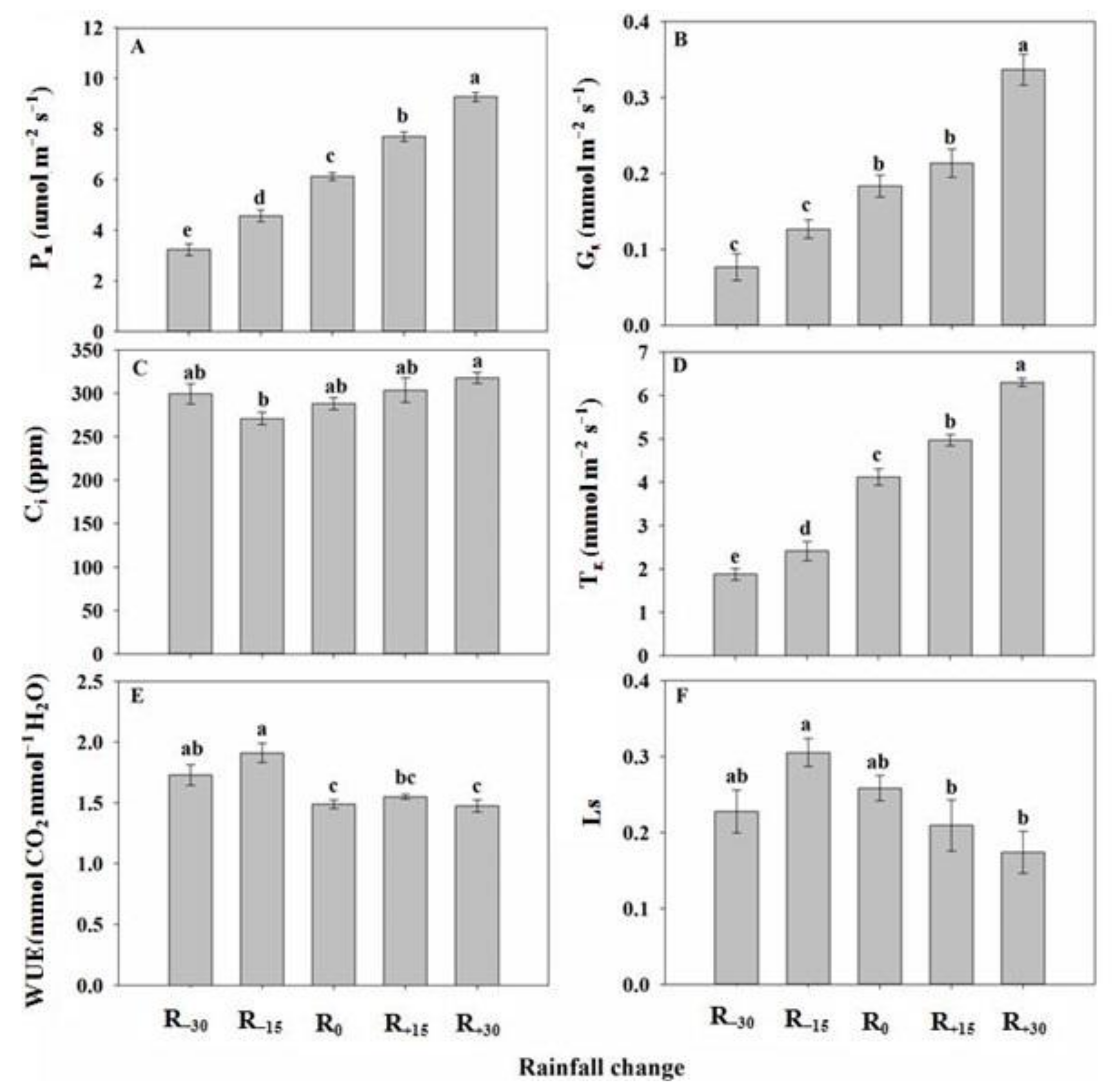 Forests 14 00789 g002