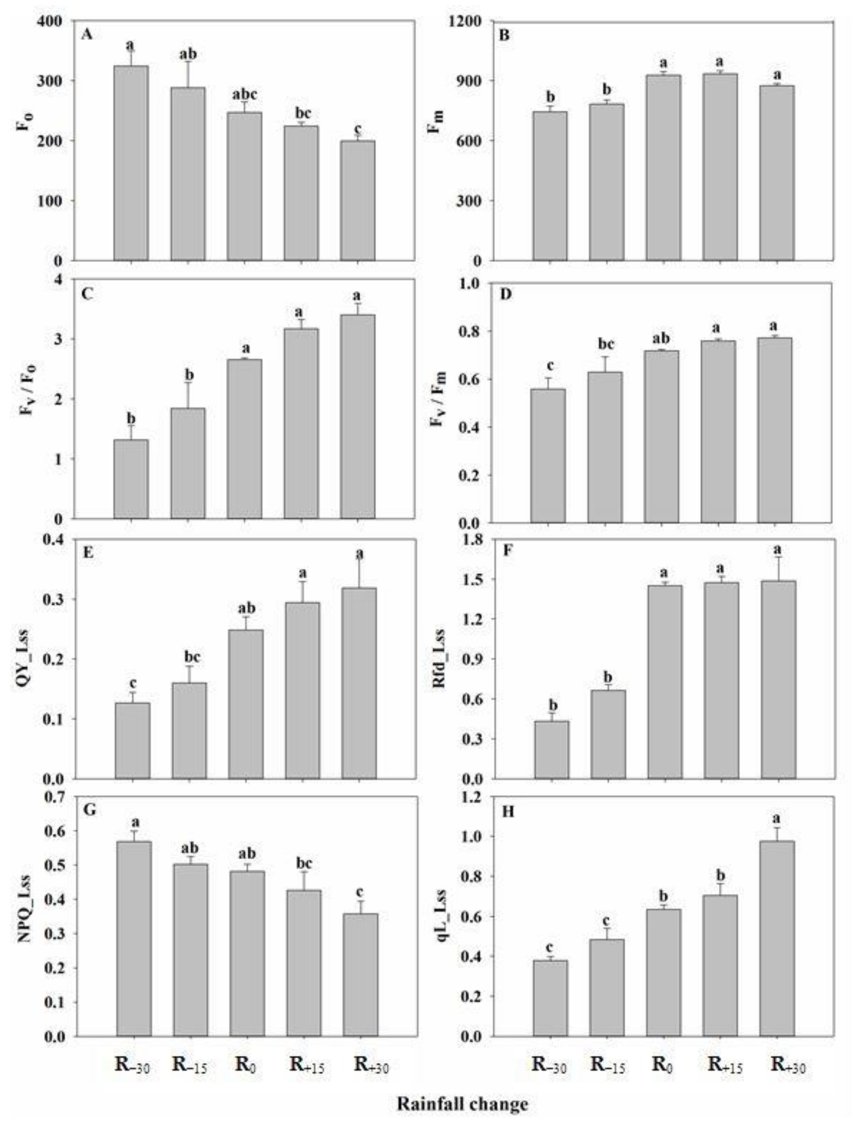 Forests 14 00789 g004