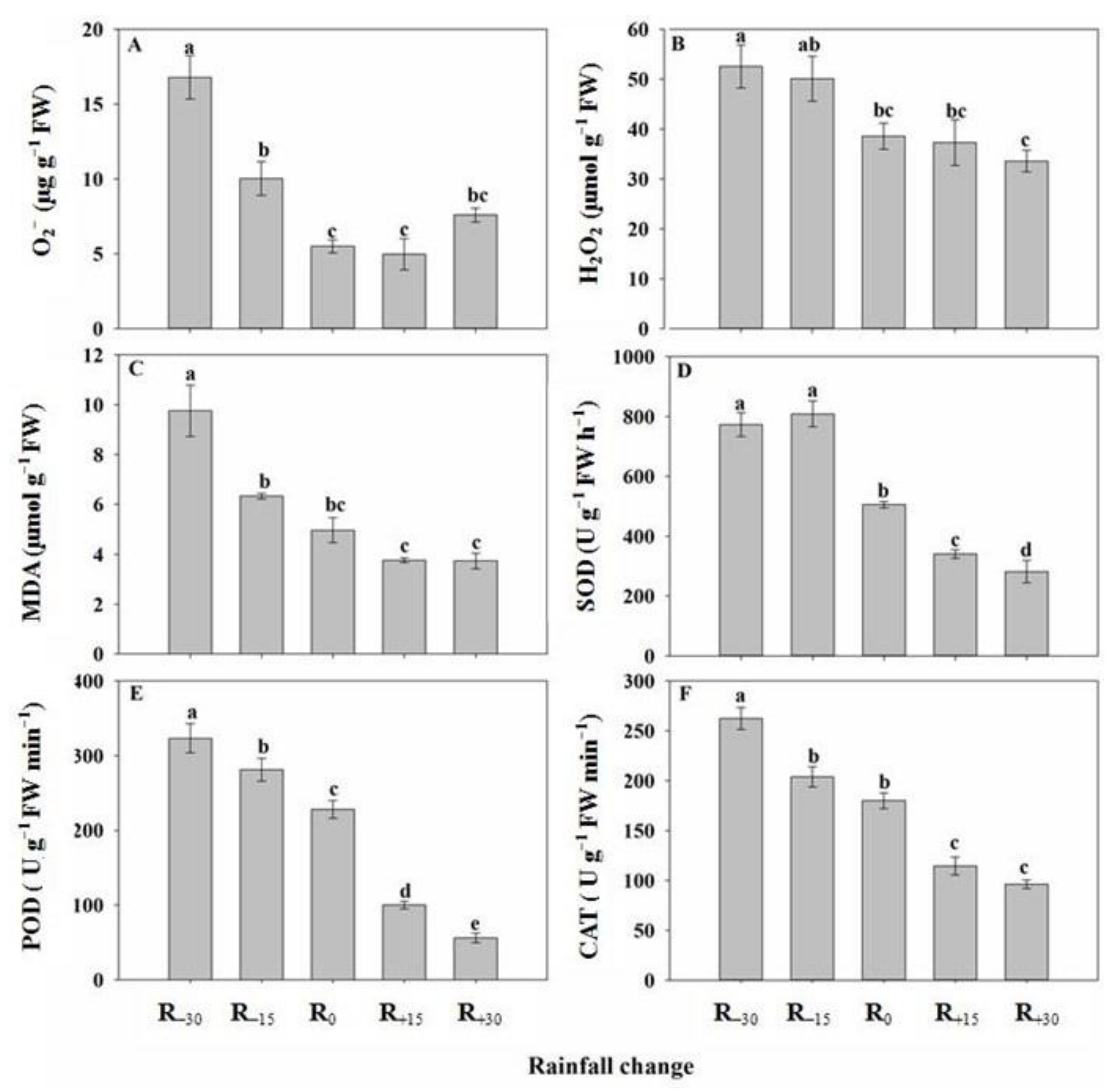Forests 14 00789 g005