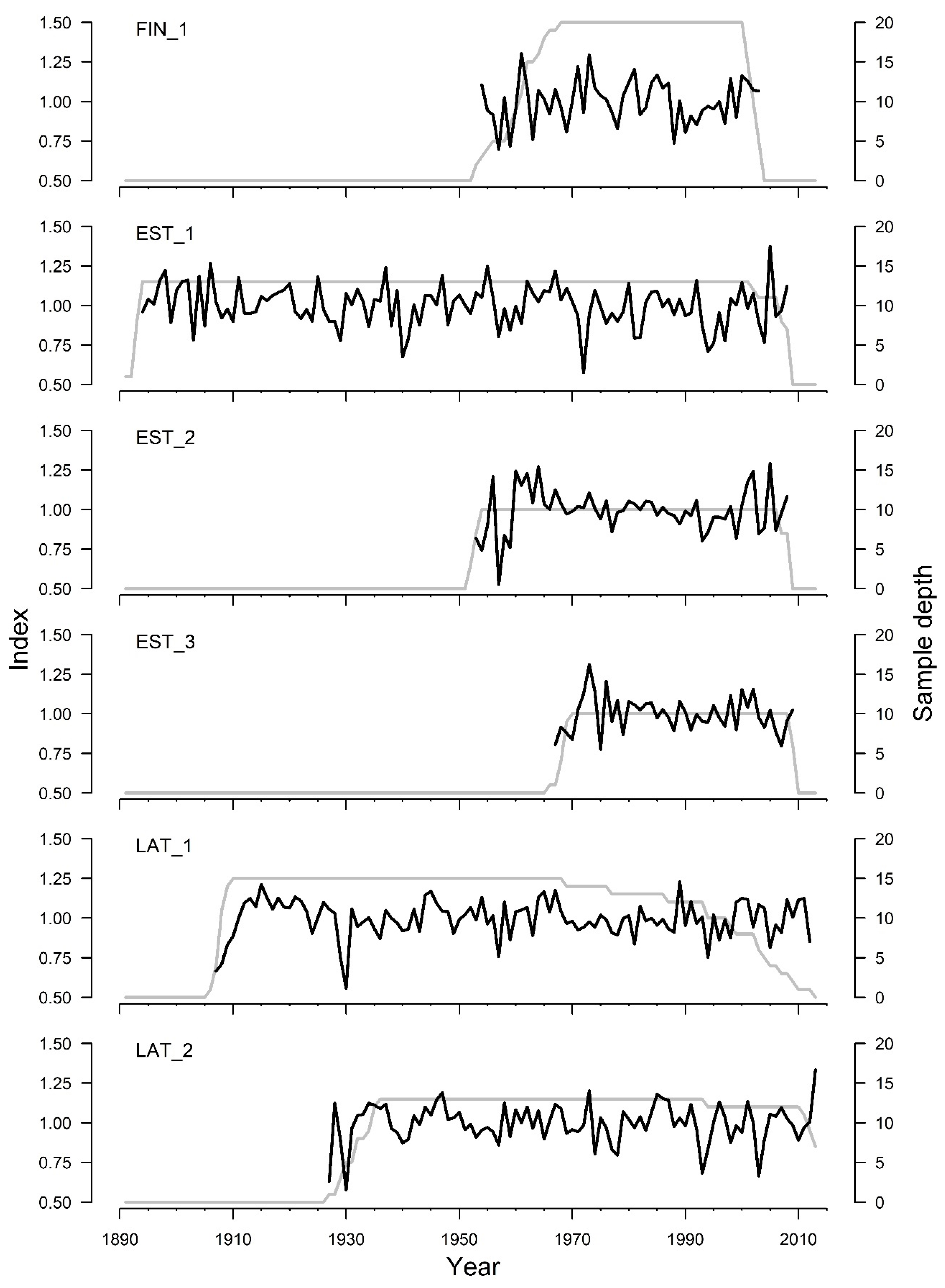 Forests 14 00791 g003 Forests 14 00791 g003