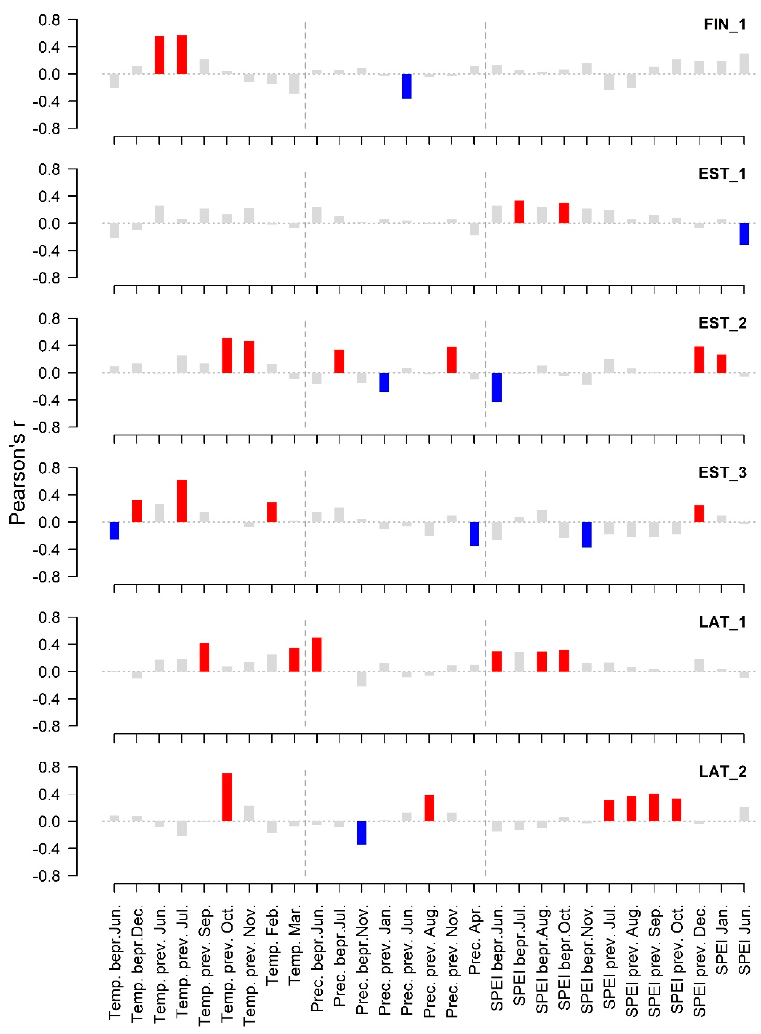 Forests 14 00791 g004 Forests 14 00791 g004