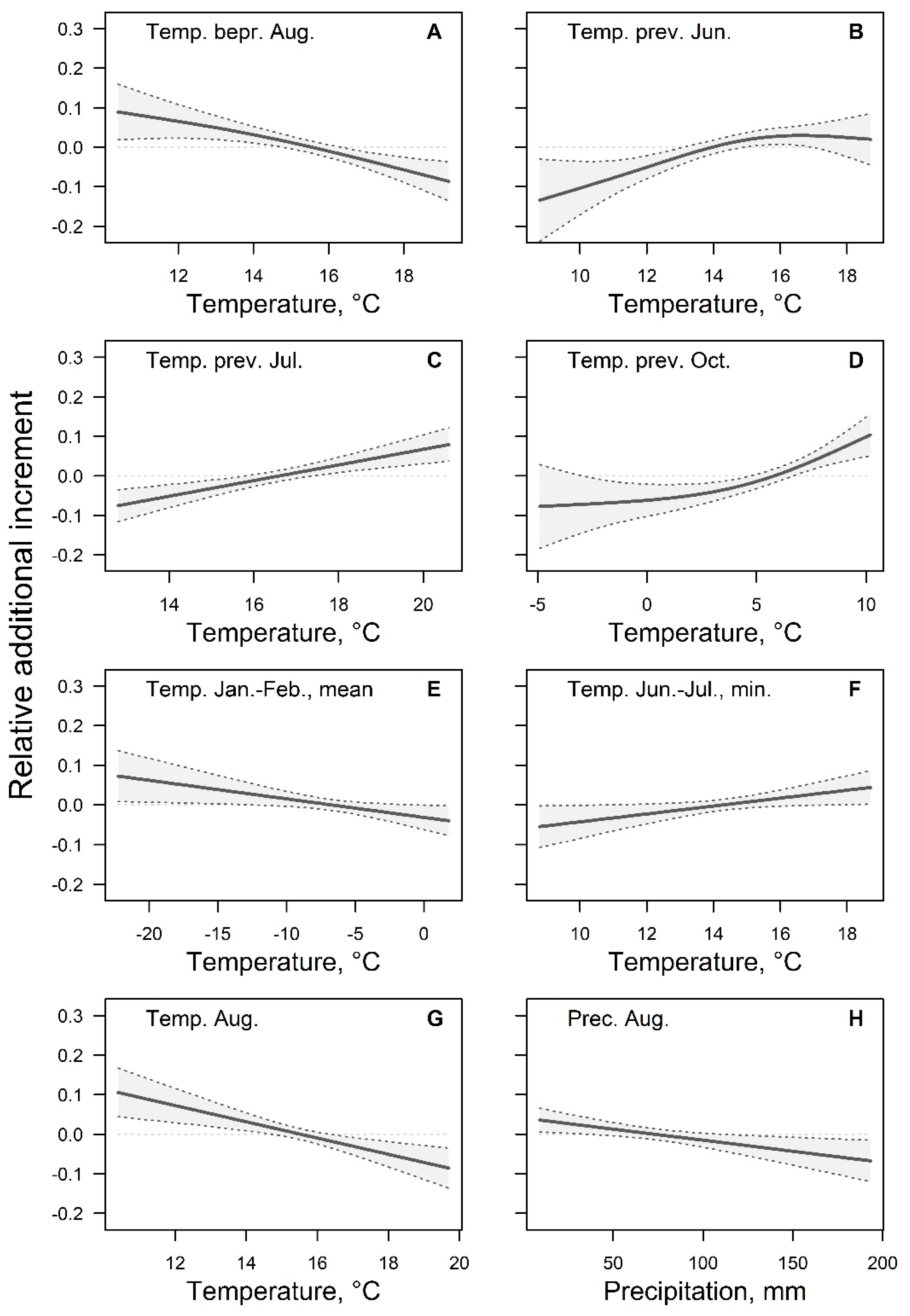 Forests 14 00791 g005 Forests 14 00791 g005