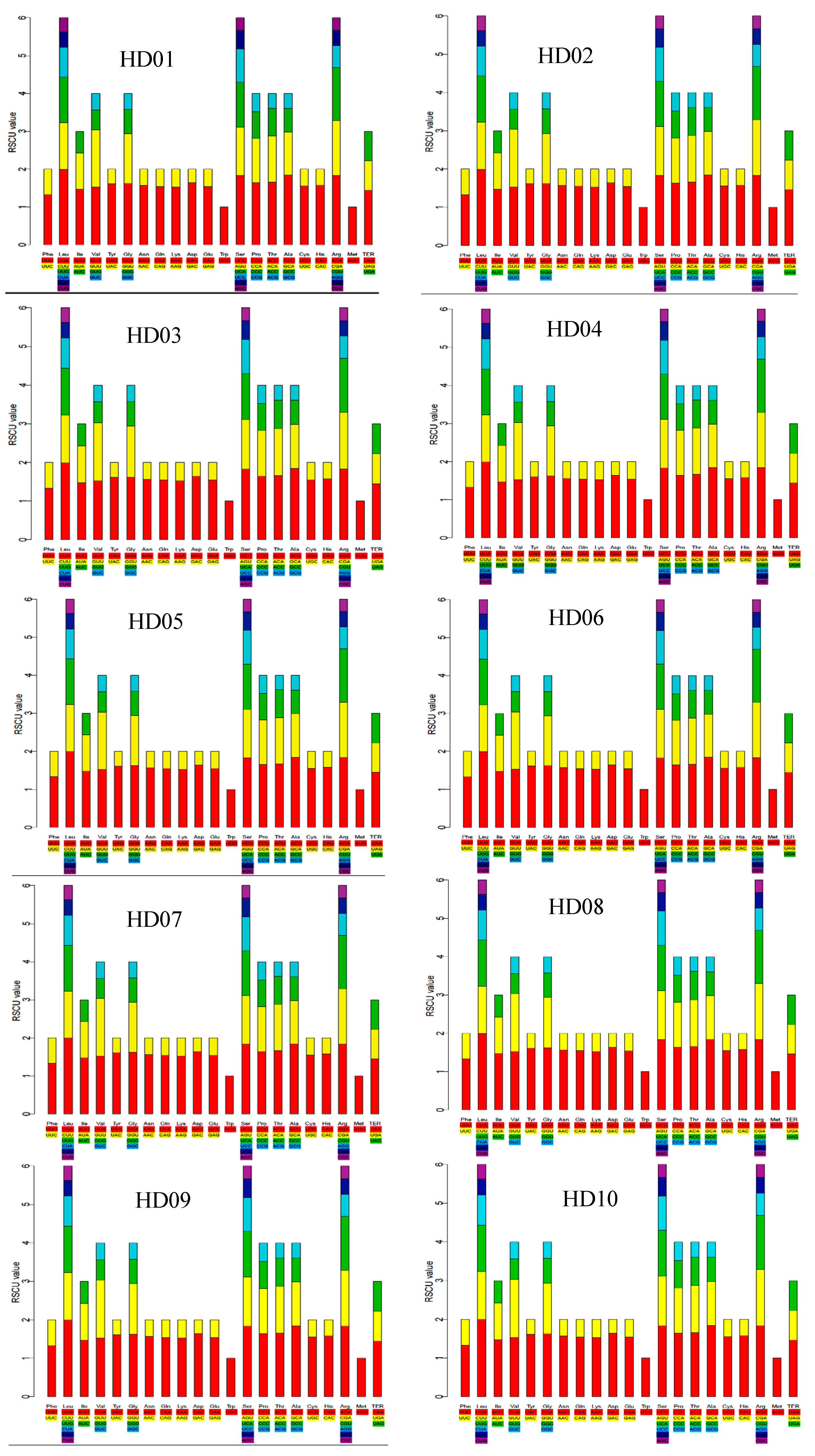 Forests 14 00794 g002