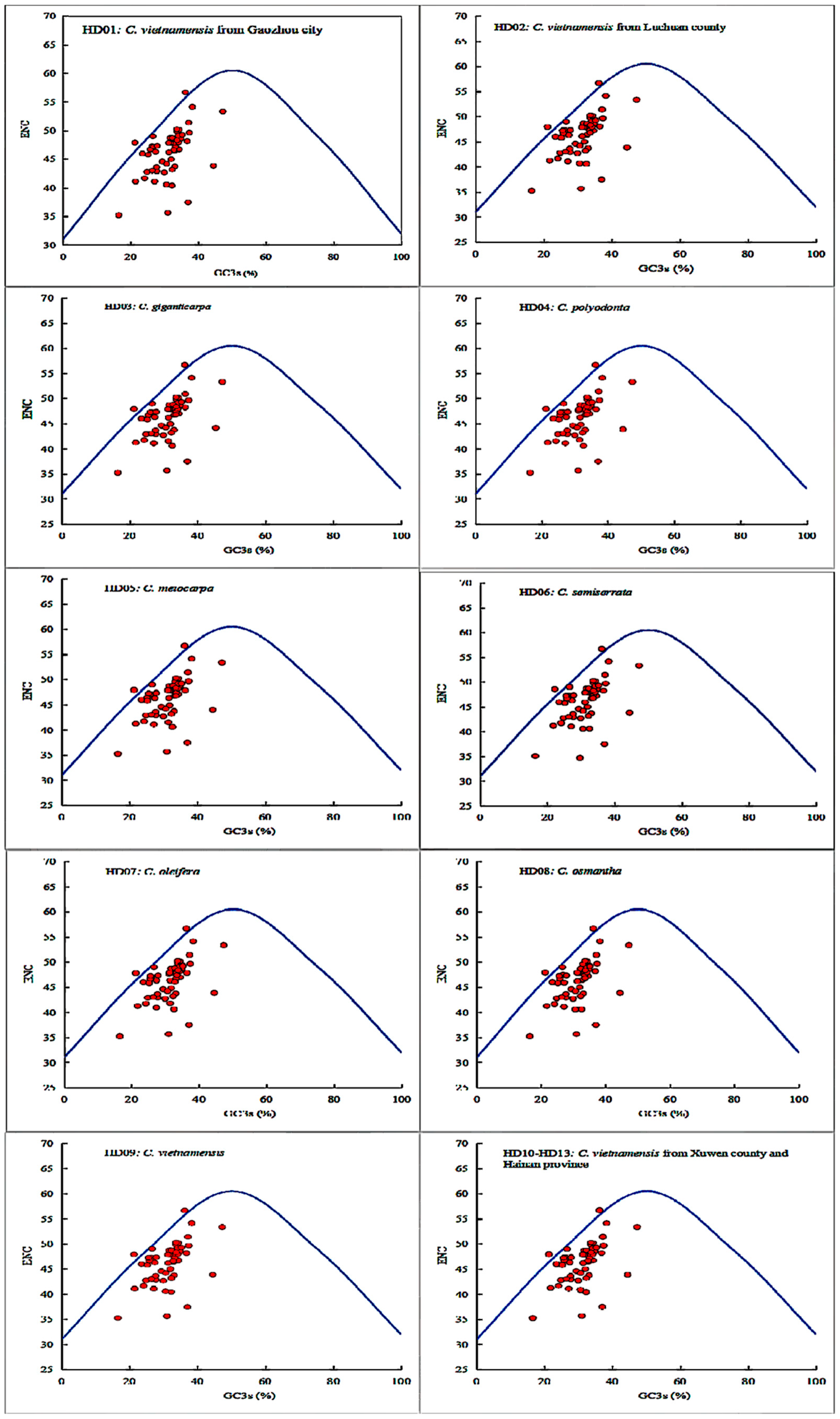 Forests 14 00794 g004
