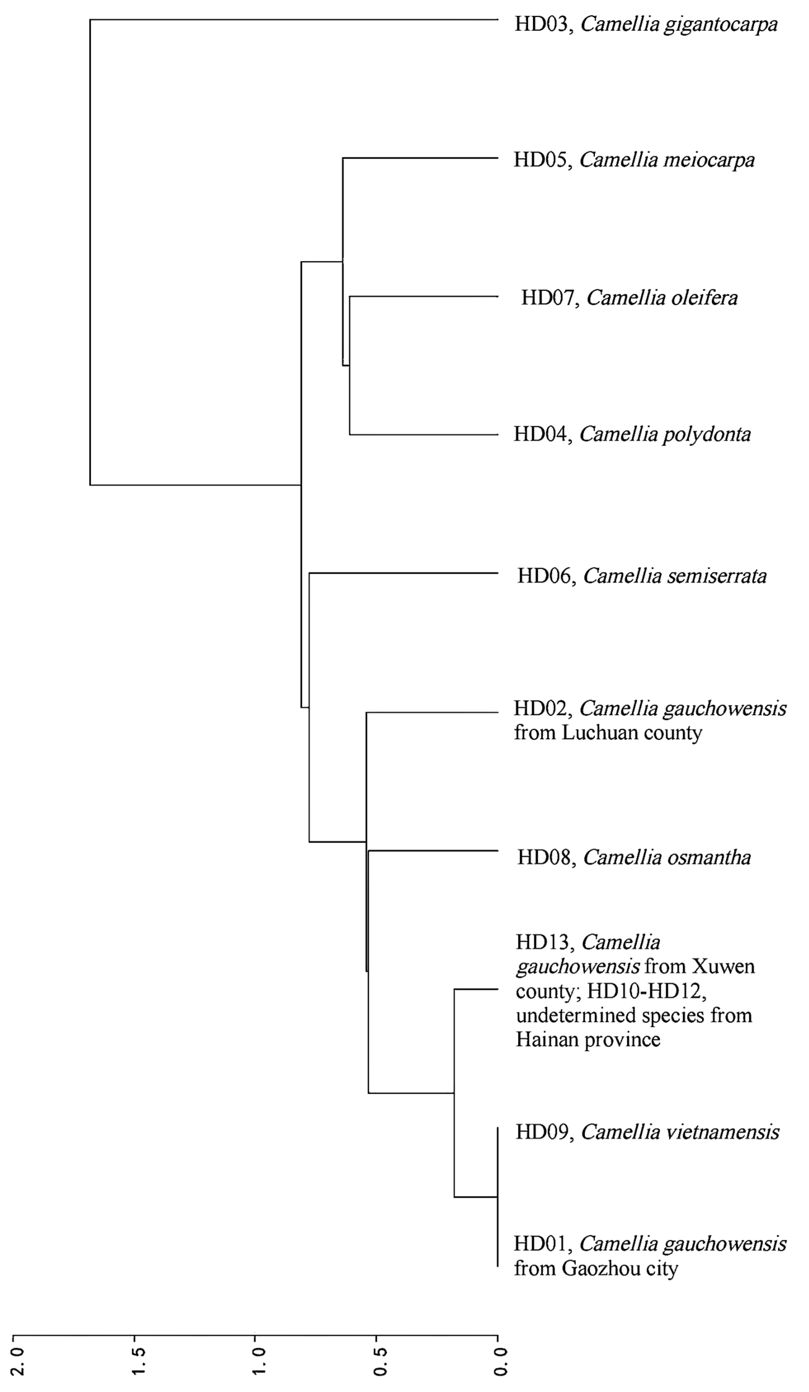Forests 14 00794 g006