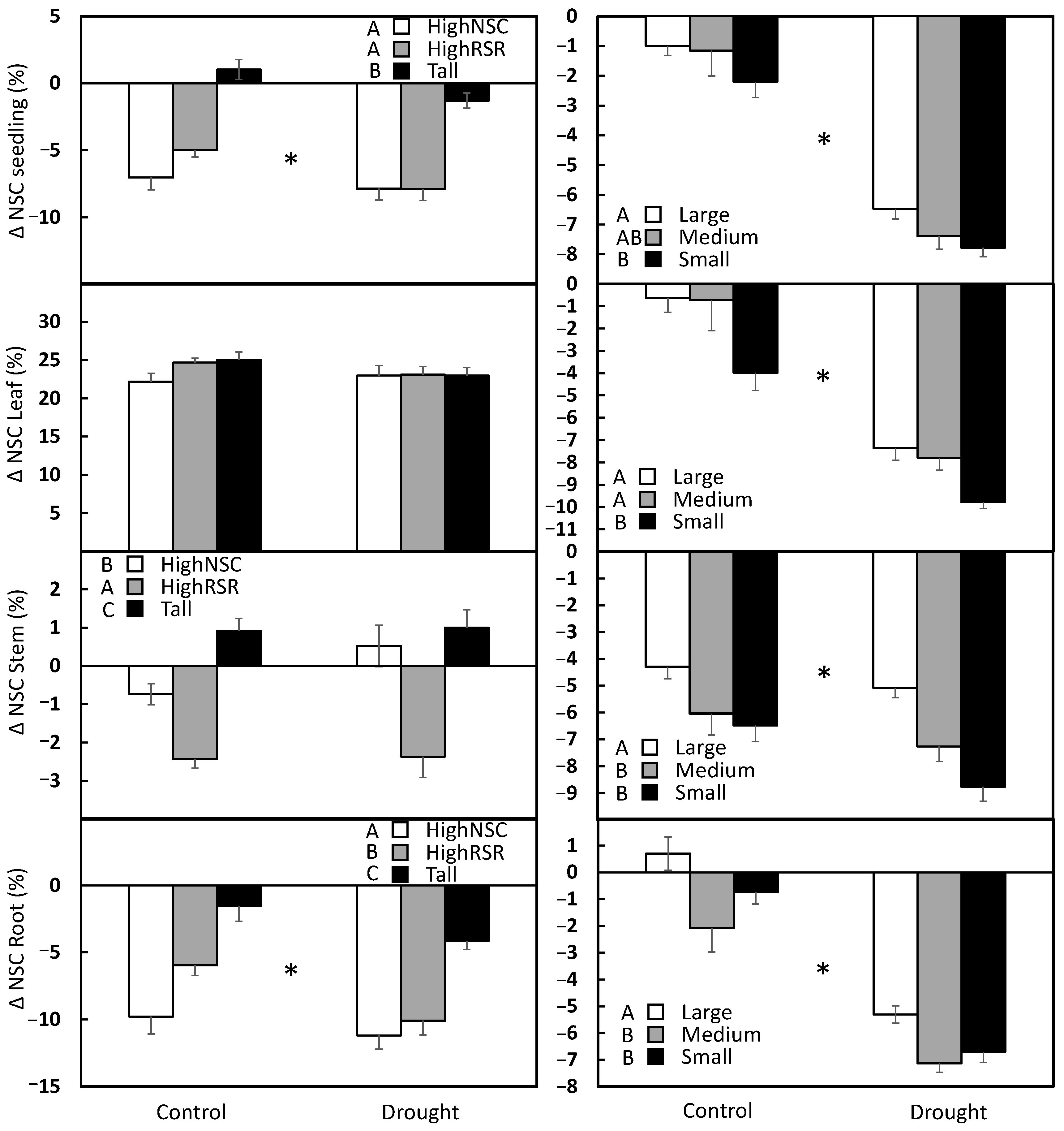 Forests 14 00796 g002 Forests 14 00796 g002
