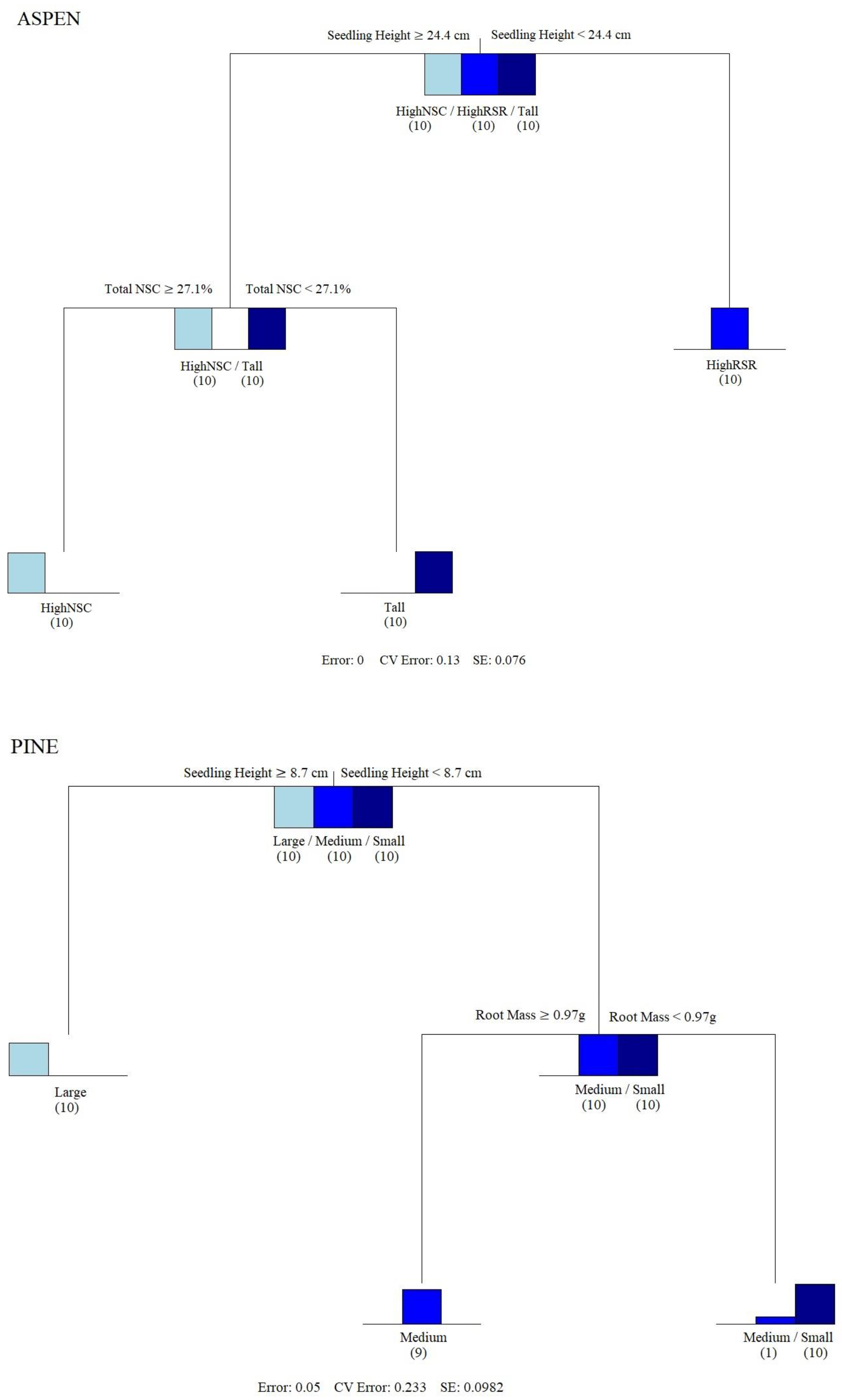 Forests 14 00796 g0a2 Forests 14 00796 g0a2