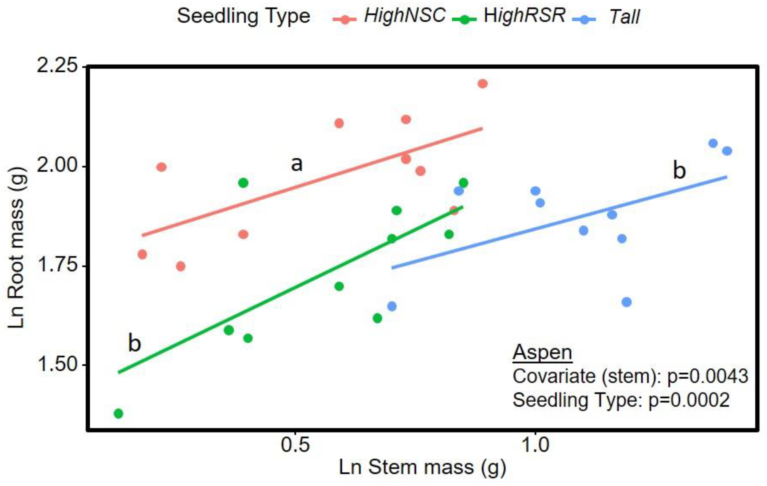 Forests 14 00796 g0a4 Forests 14 00796 g0a4