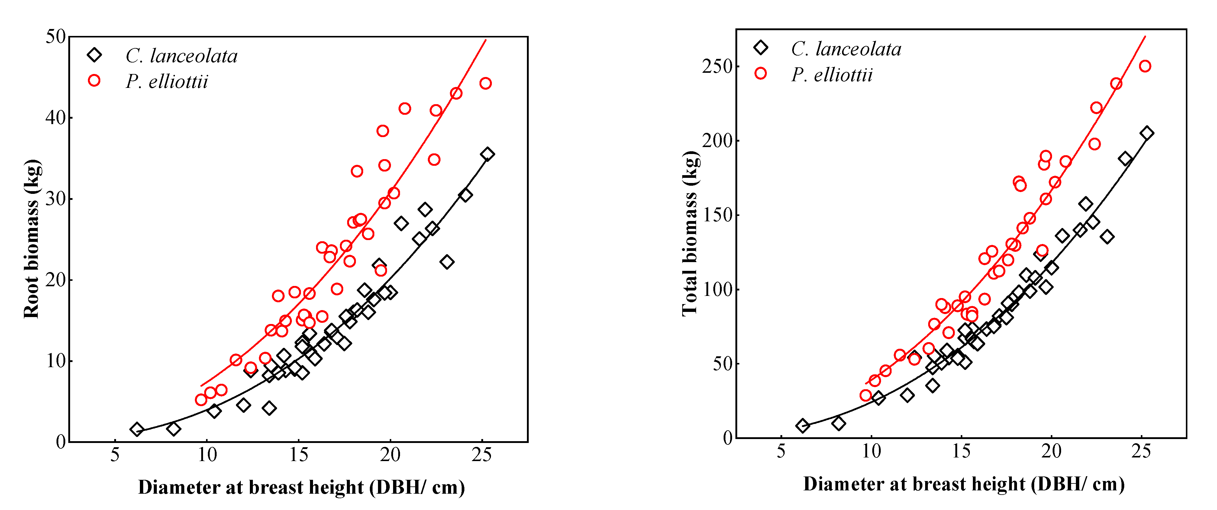 Forests 14 00814 g002b Forests 14 00814 g002b