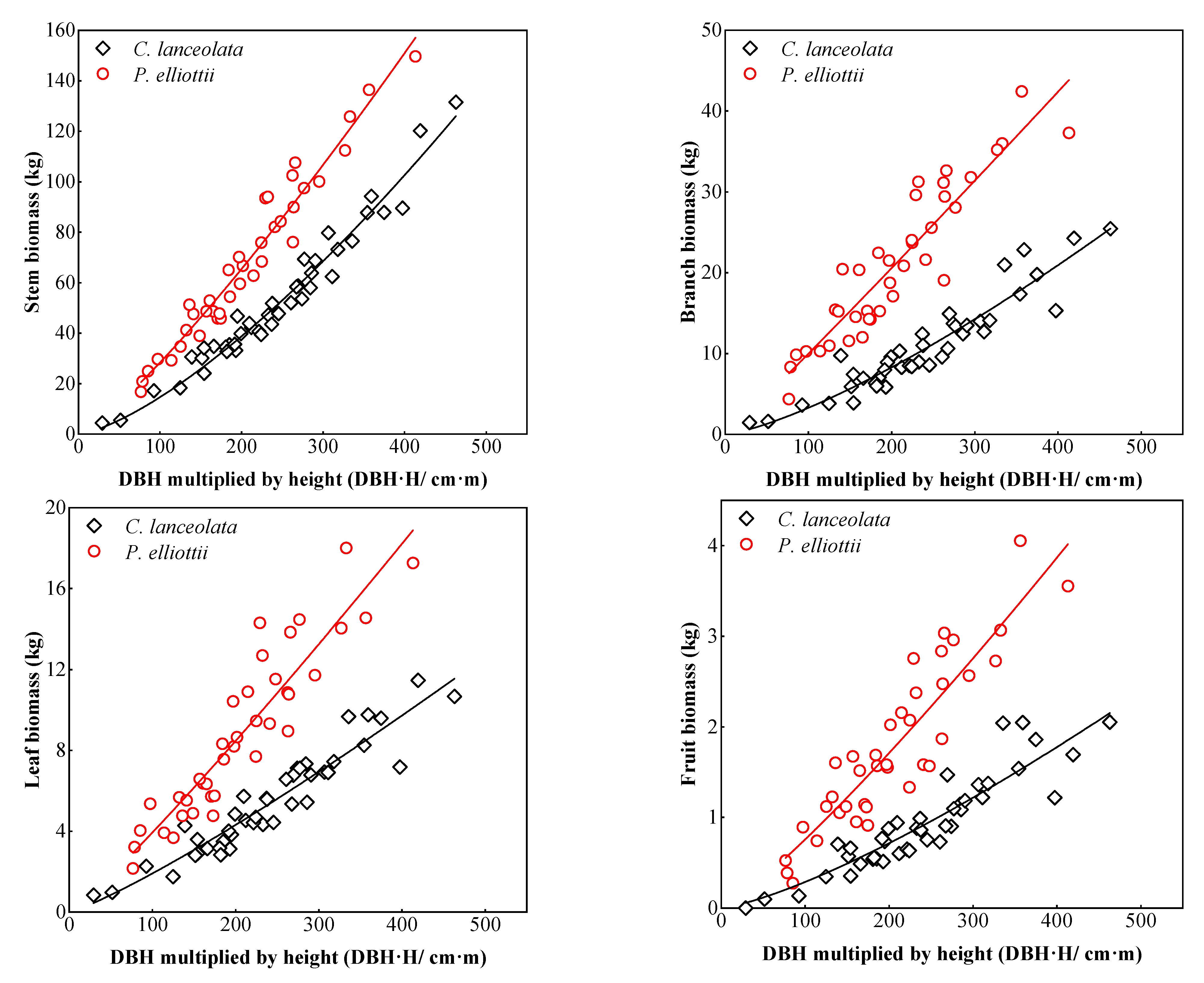 Forests 14 00814 g003a Forests 14 00814 g003a