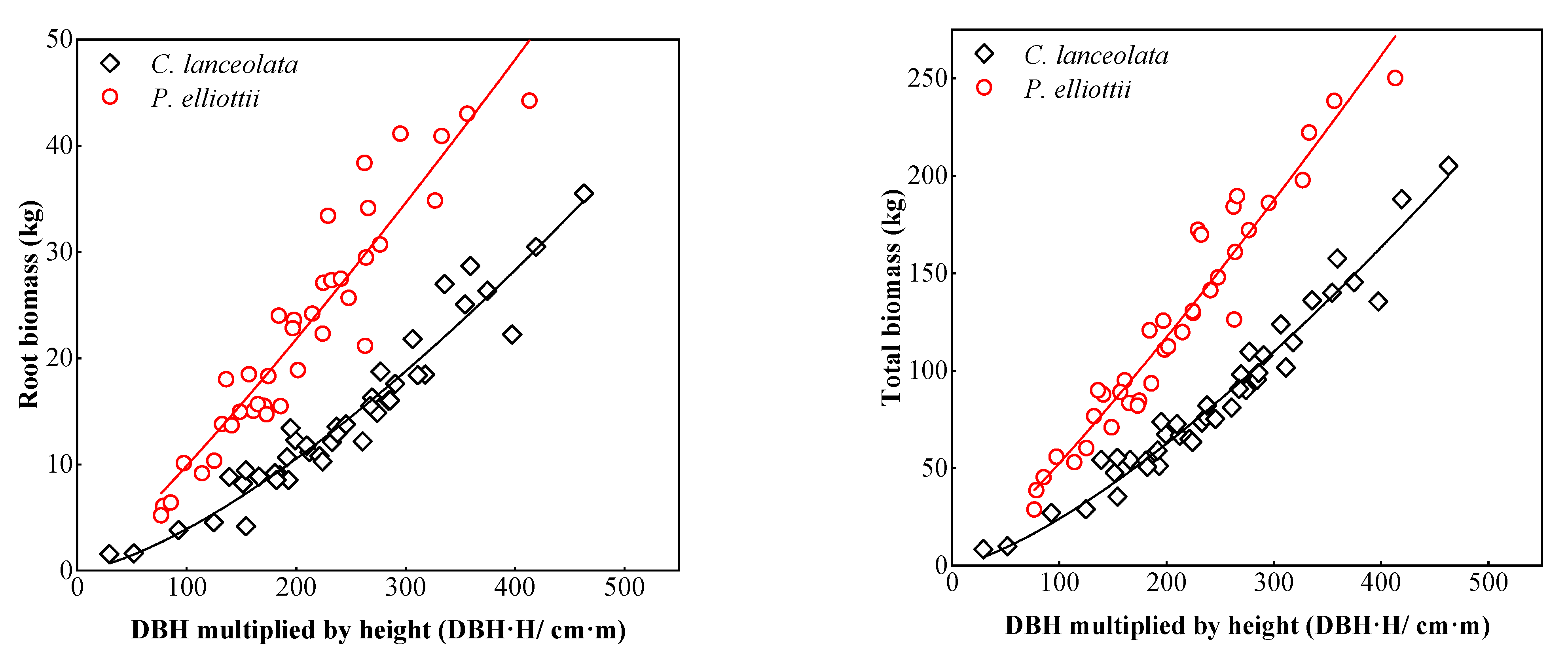 Forests 14 00814 g003b Forests 14 00814 g003b