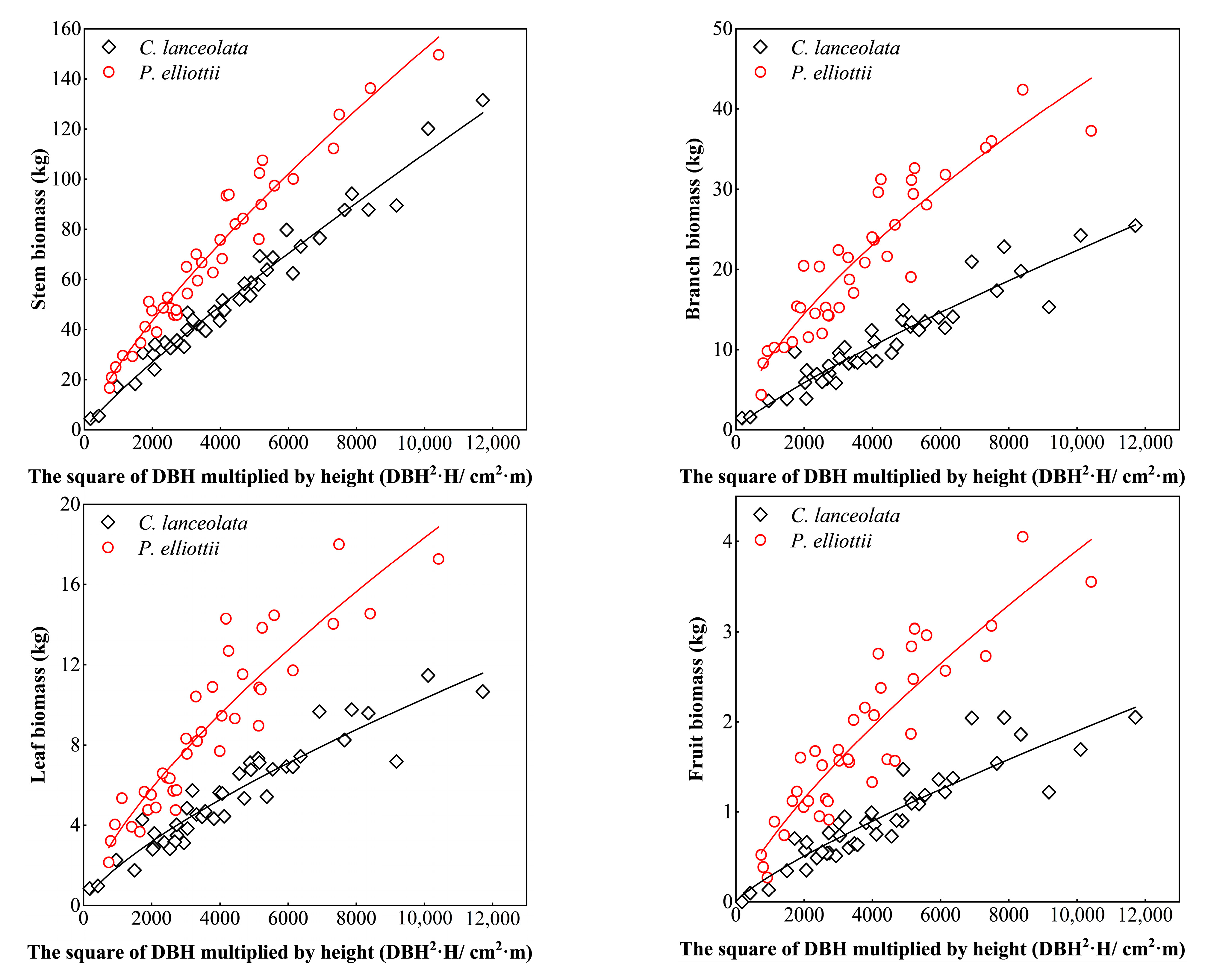 Forests 14 00814 g004a Forests 14 00814 g004a