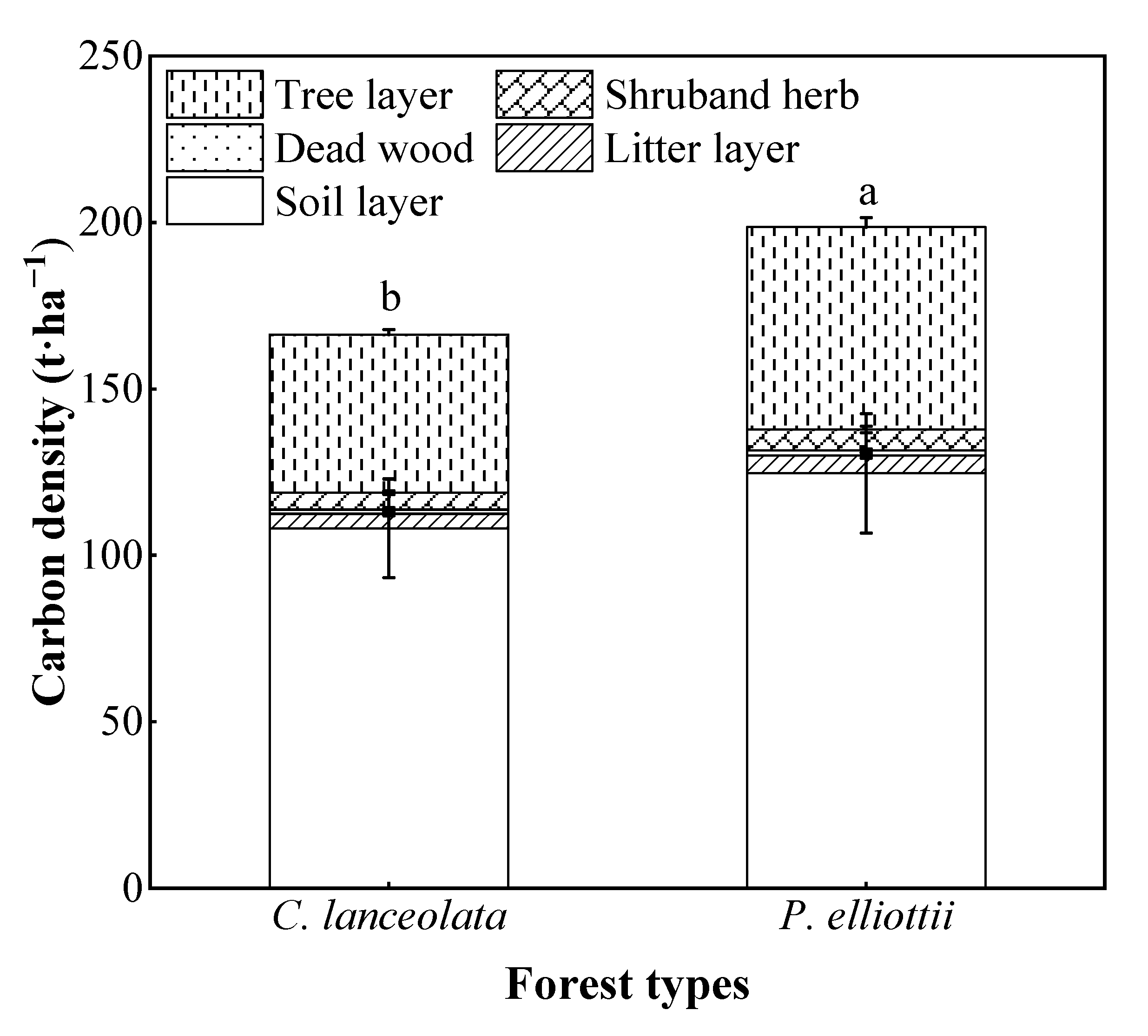Forests 14 00814 g005 Forests 14 00814 g005