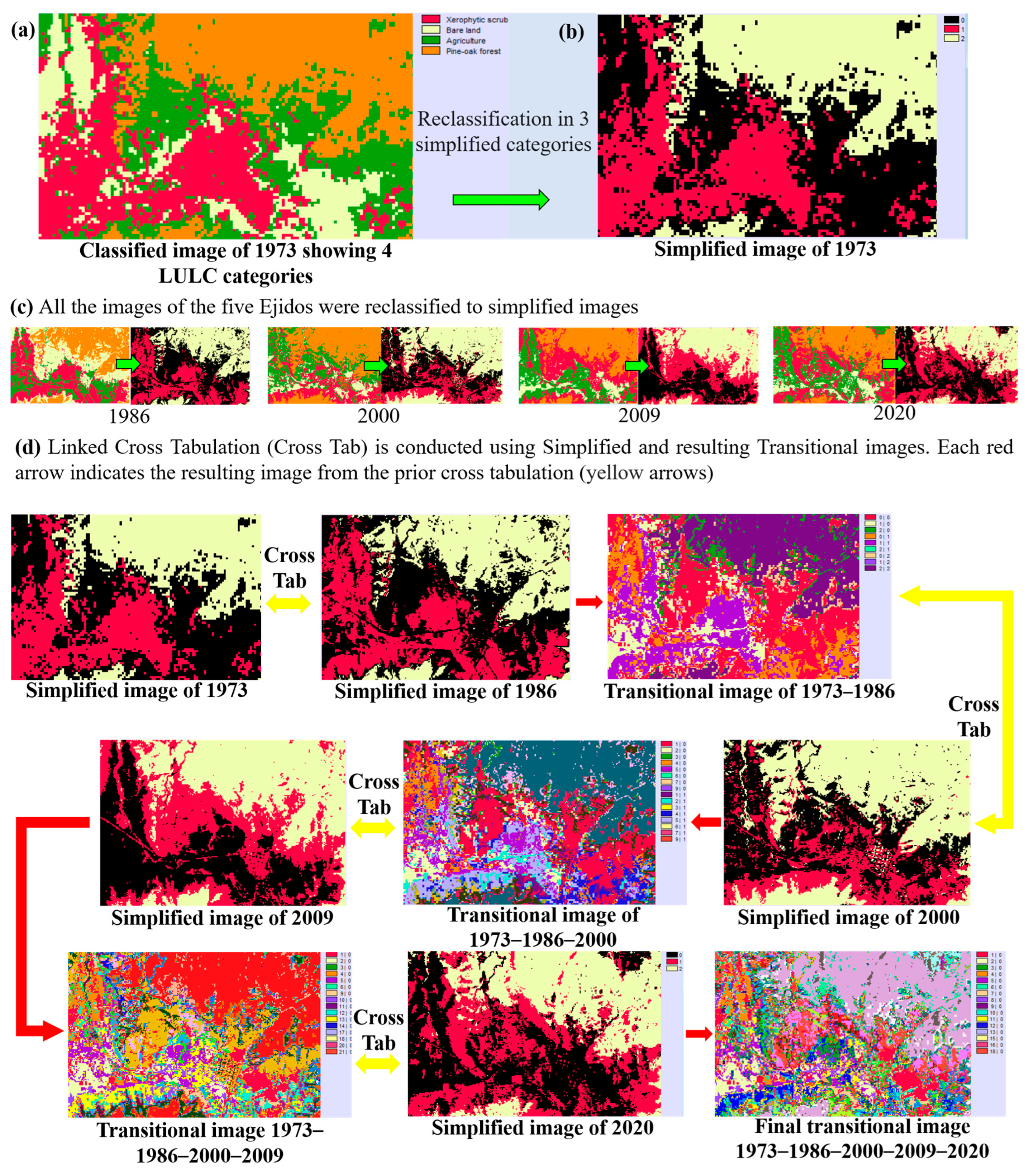 Forests 14 00815 g002