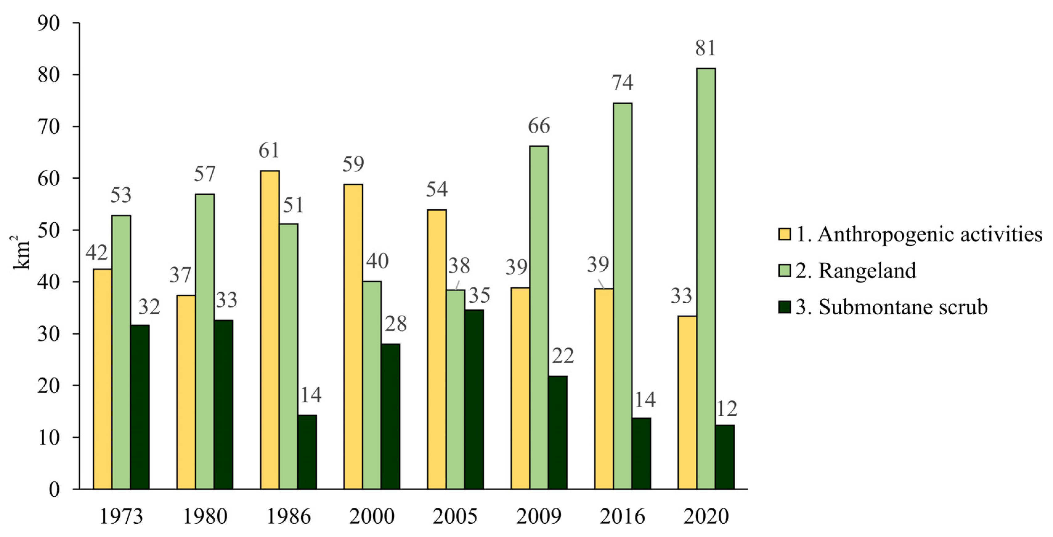 Forests 14 00815 g003
