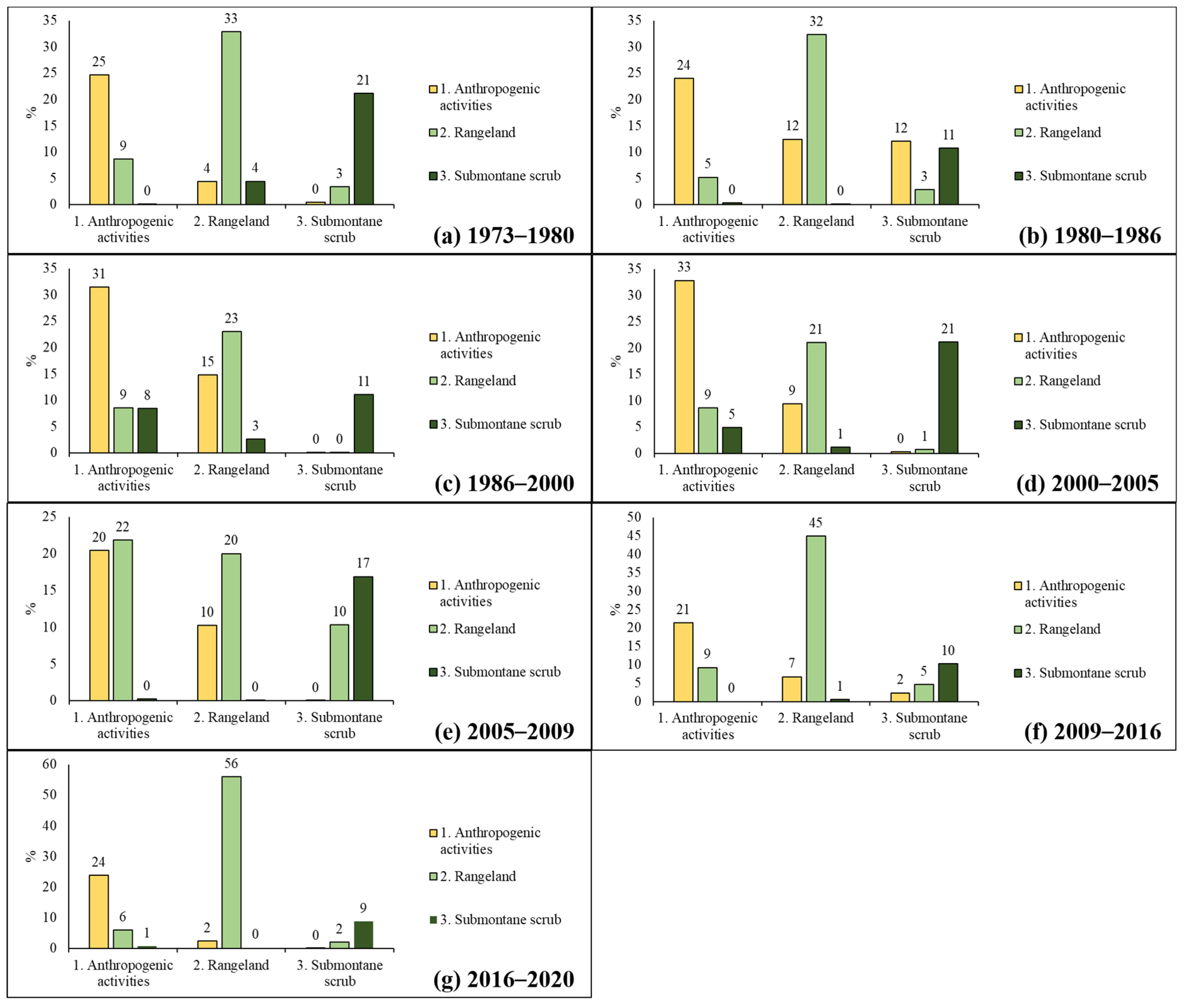 Forests 14 00815 g004
