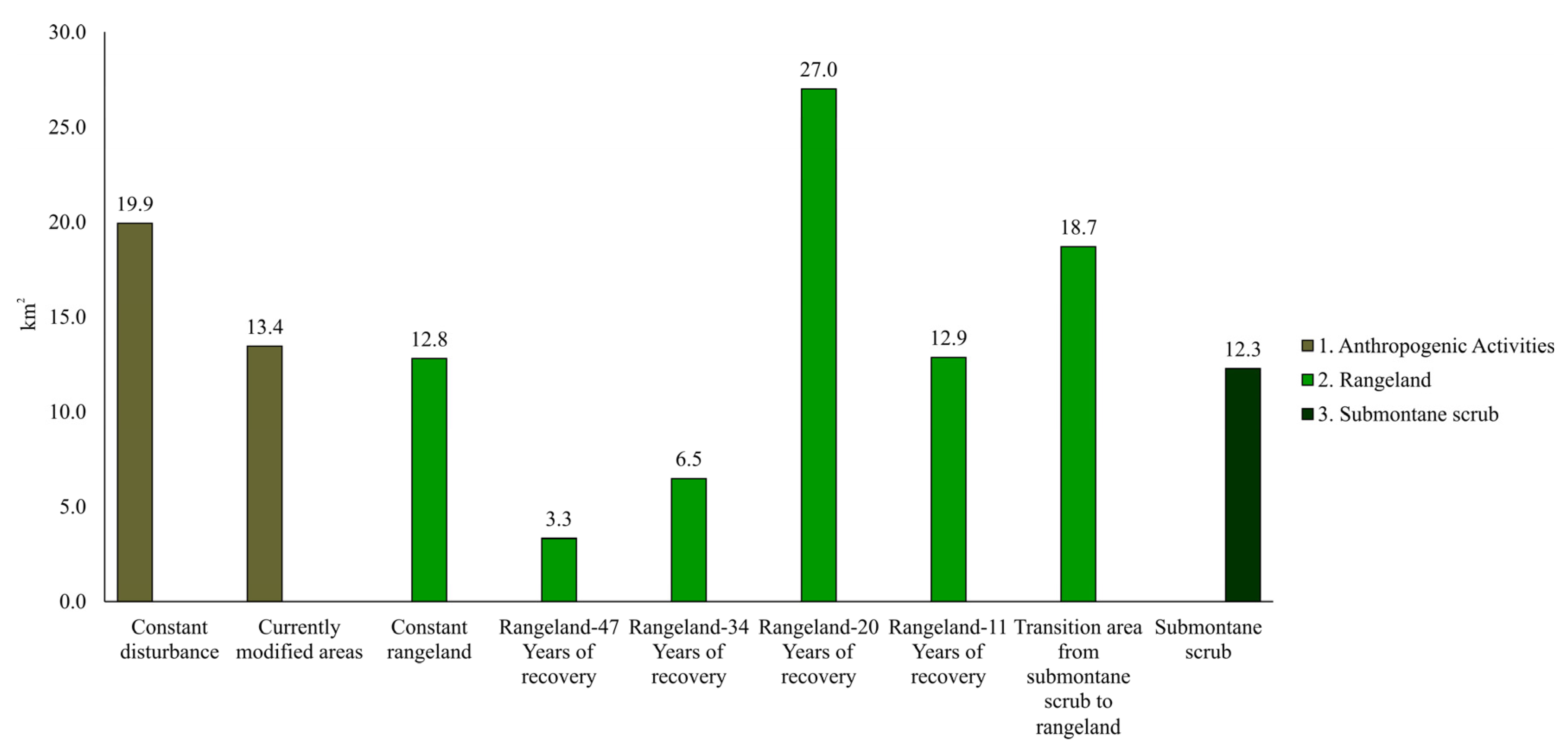 Forests 14 00815 g005
