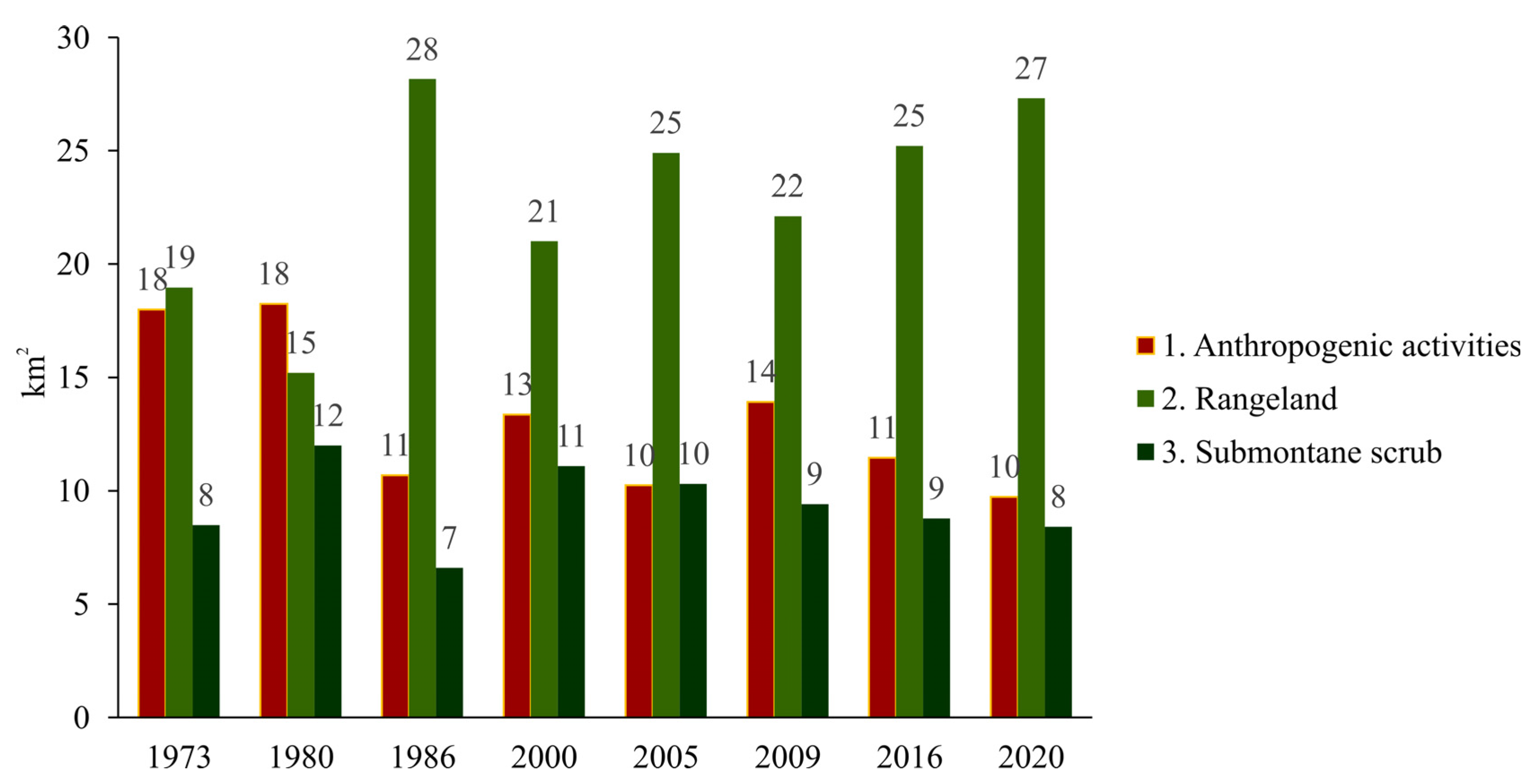 Forests 14 00815 g007