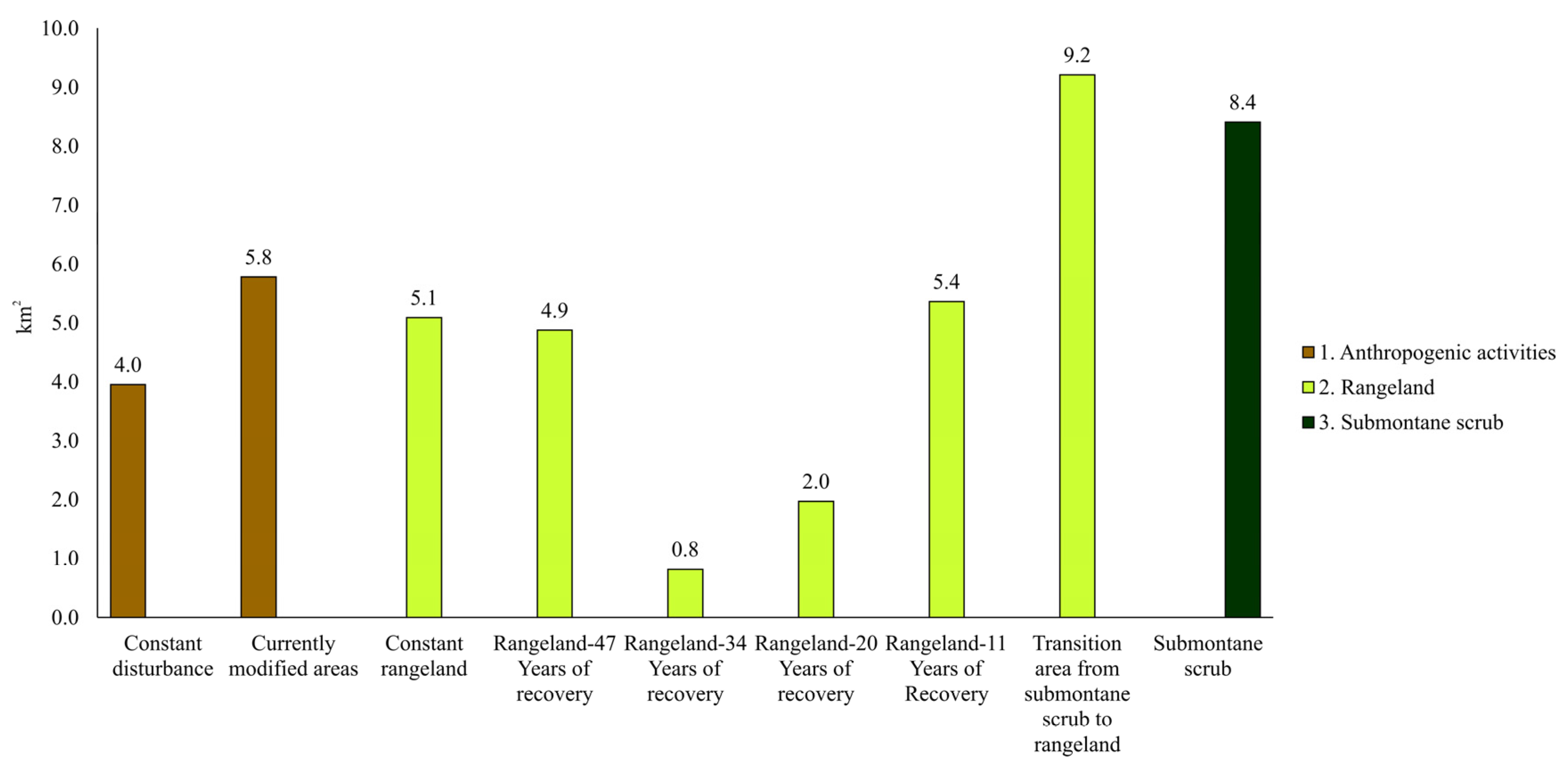 Forests 14 00815 g009