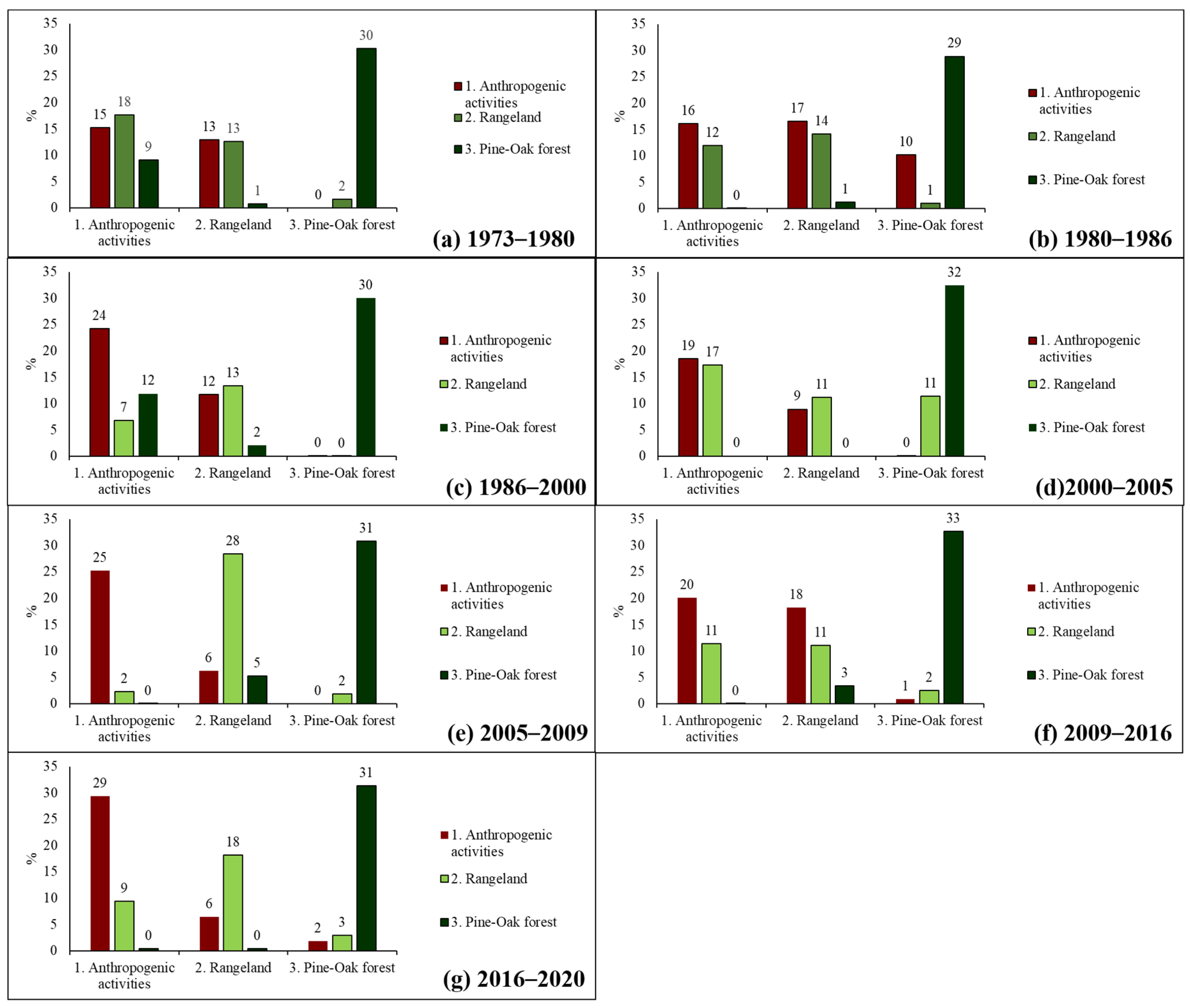 Forests 14 00815 g012