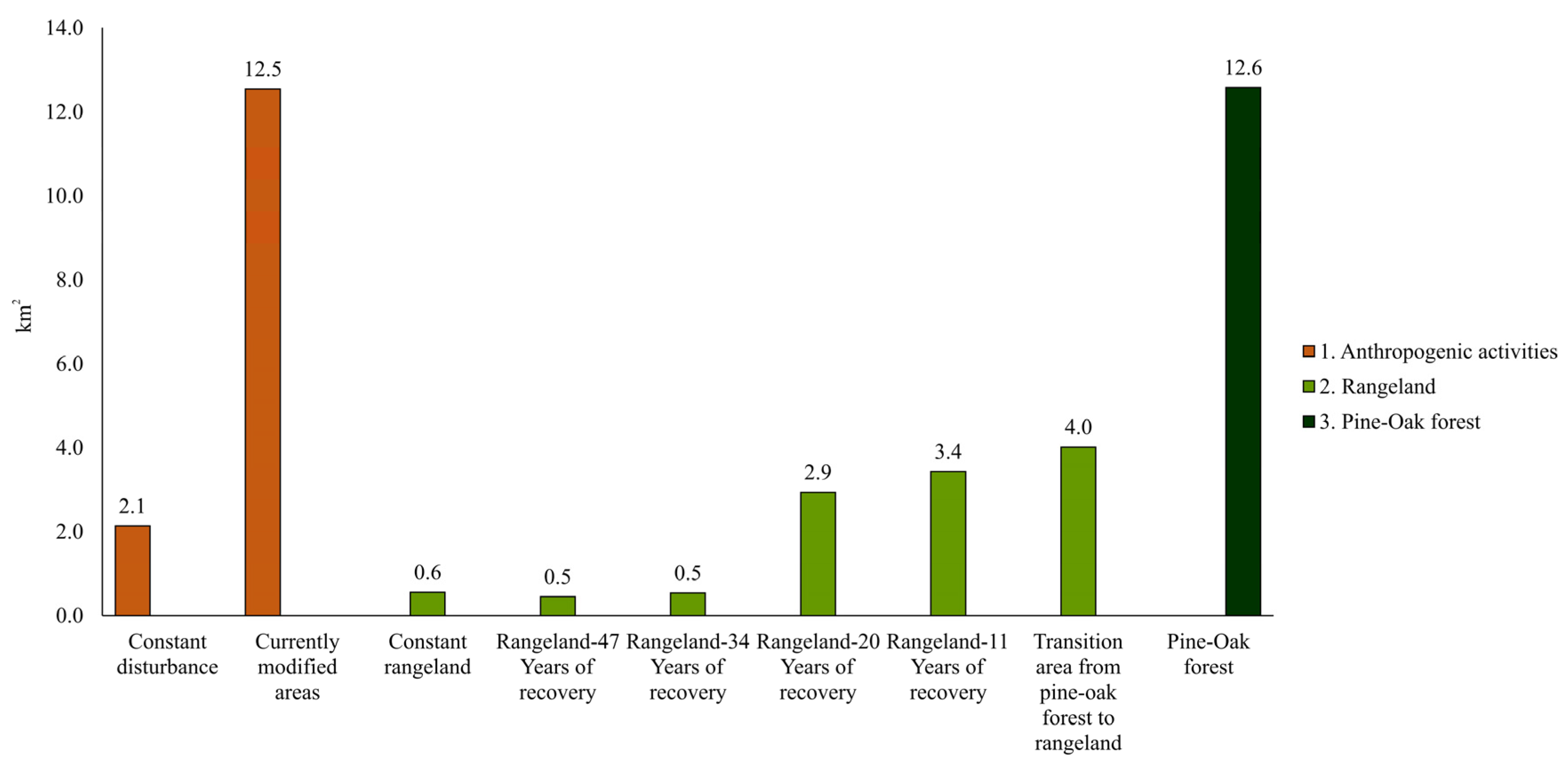 Forests 14 00815 g013