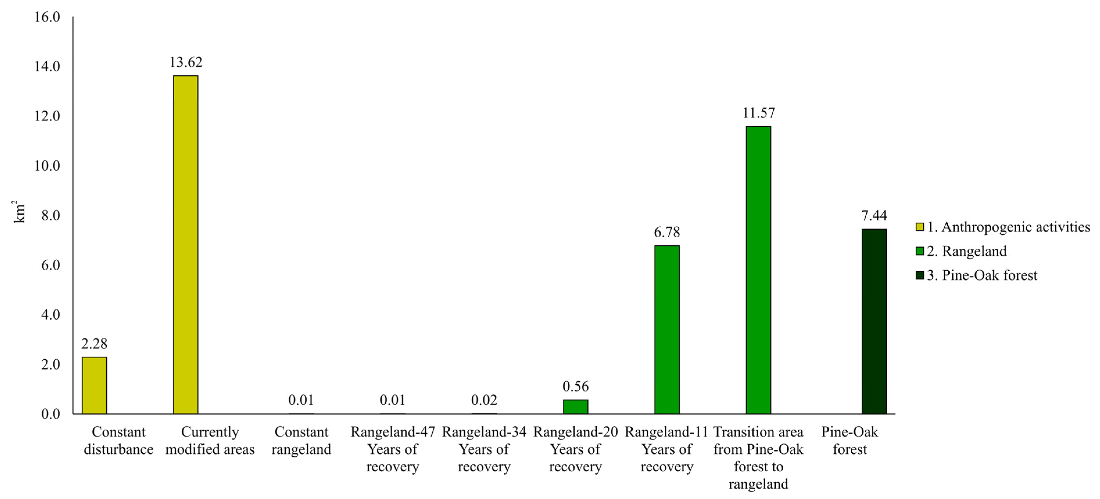 Forests 14 00815 g017