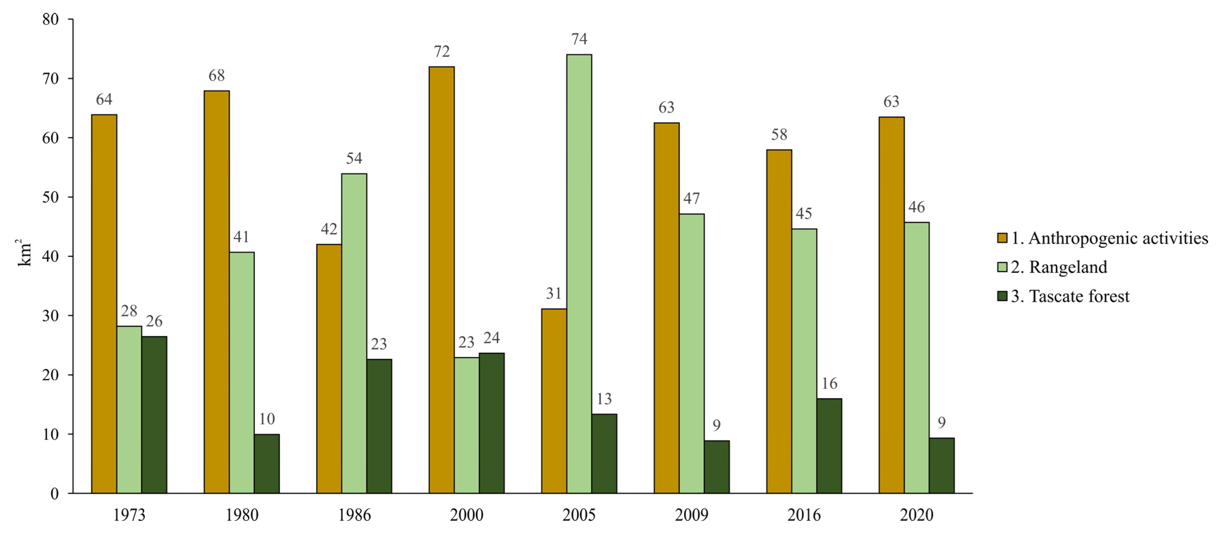 Forests 14 00815 g019