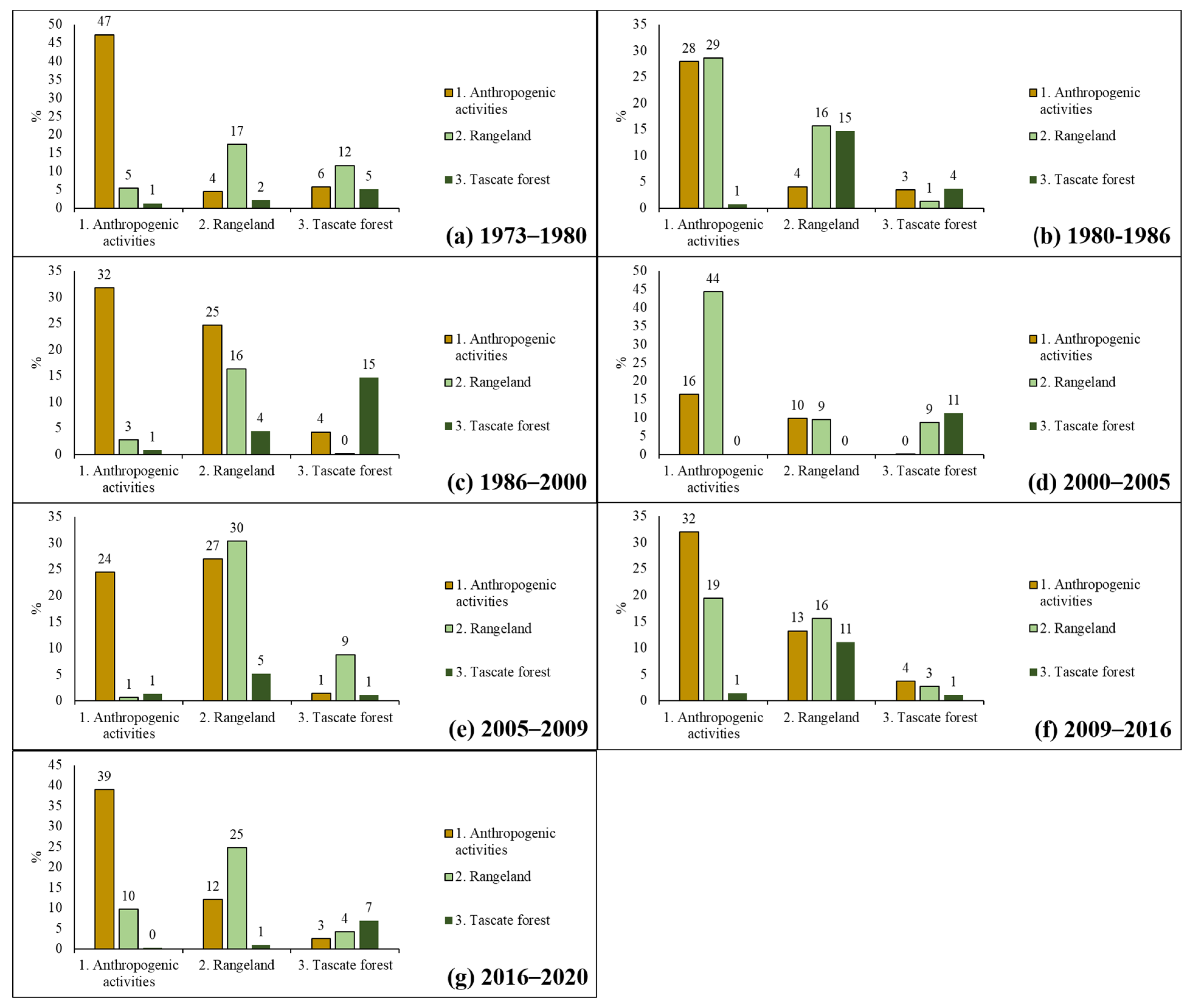 Forests 14 00815 g020