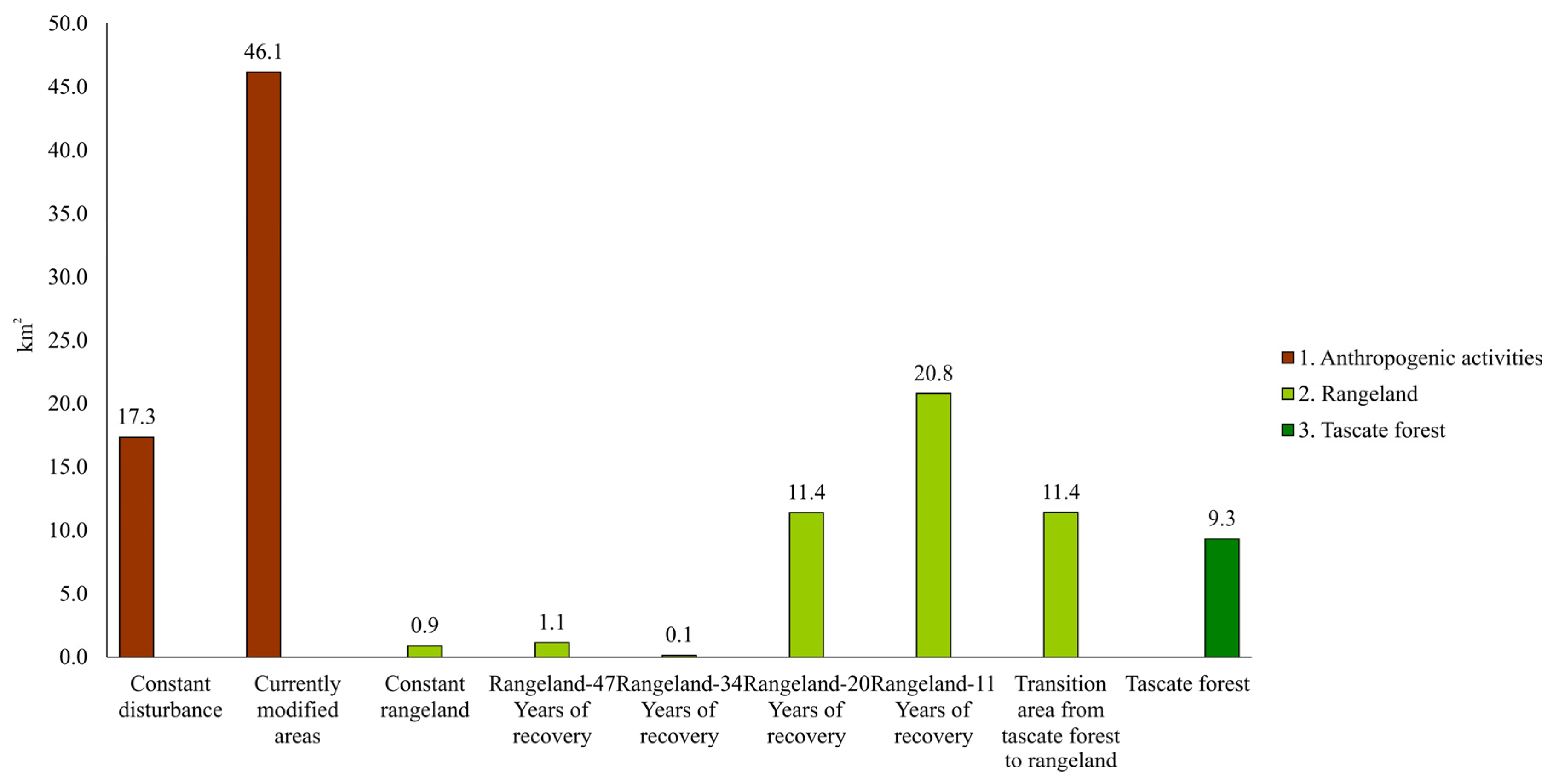 Forests 14 00815 g021