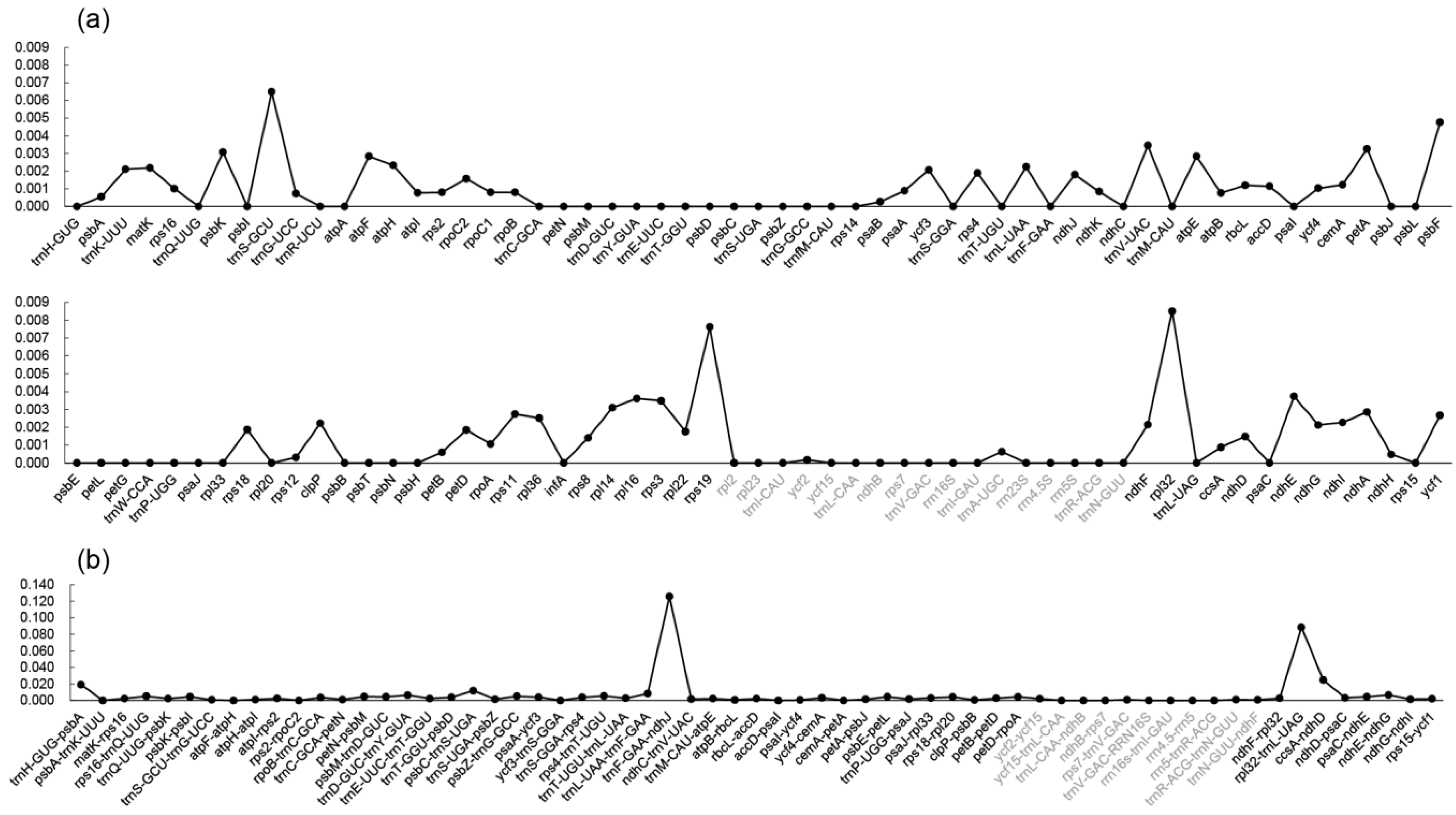 Forests 14 00818 g006 Forests 14 00818 g006