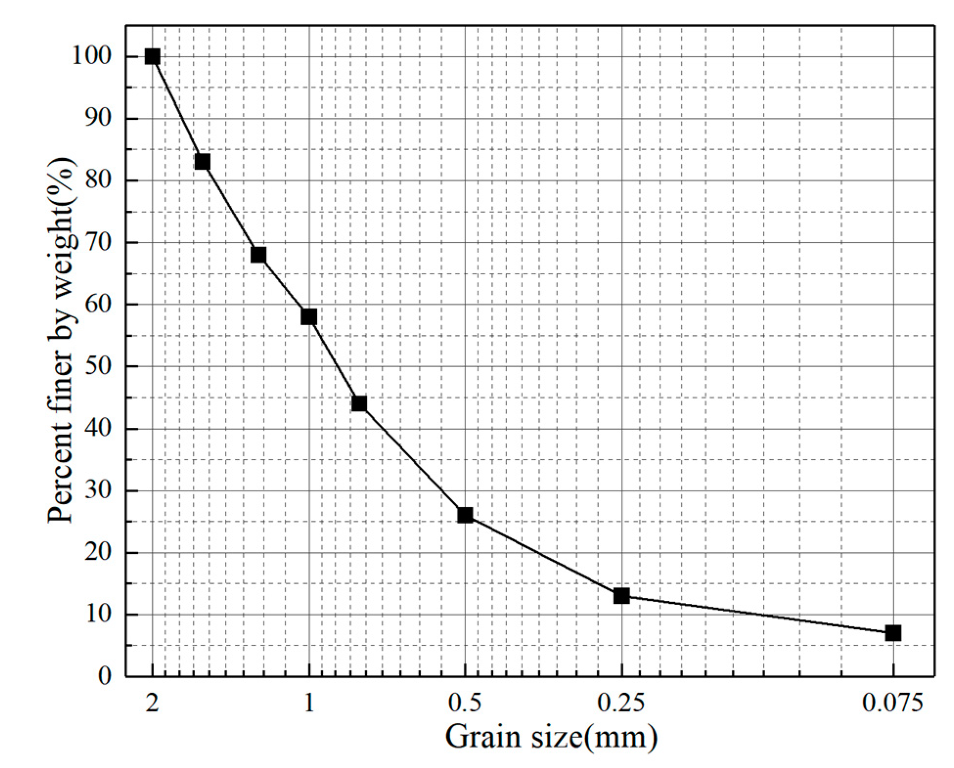 Forests 14 00819 g005 Forests 14 00819 g005