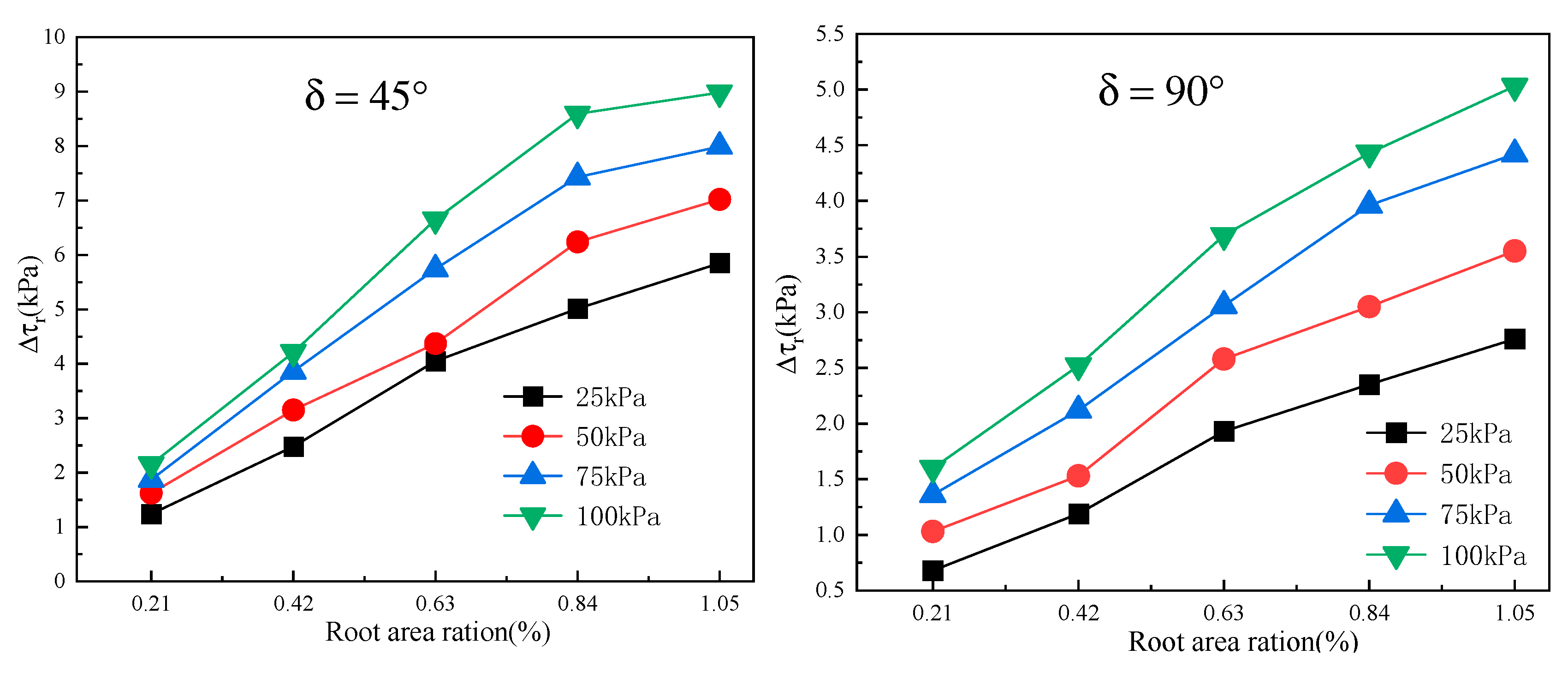 Forests 14 00819 g015 Forests 14 00819 g015