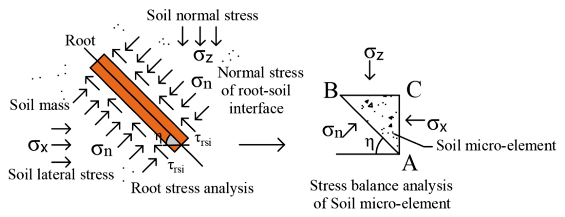 Forests 14 00819 g017 Forests 14 00819 g017