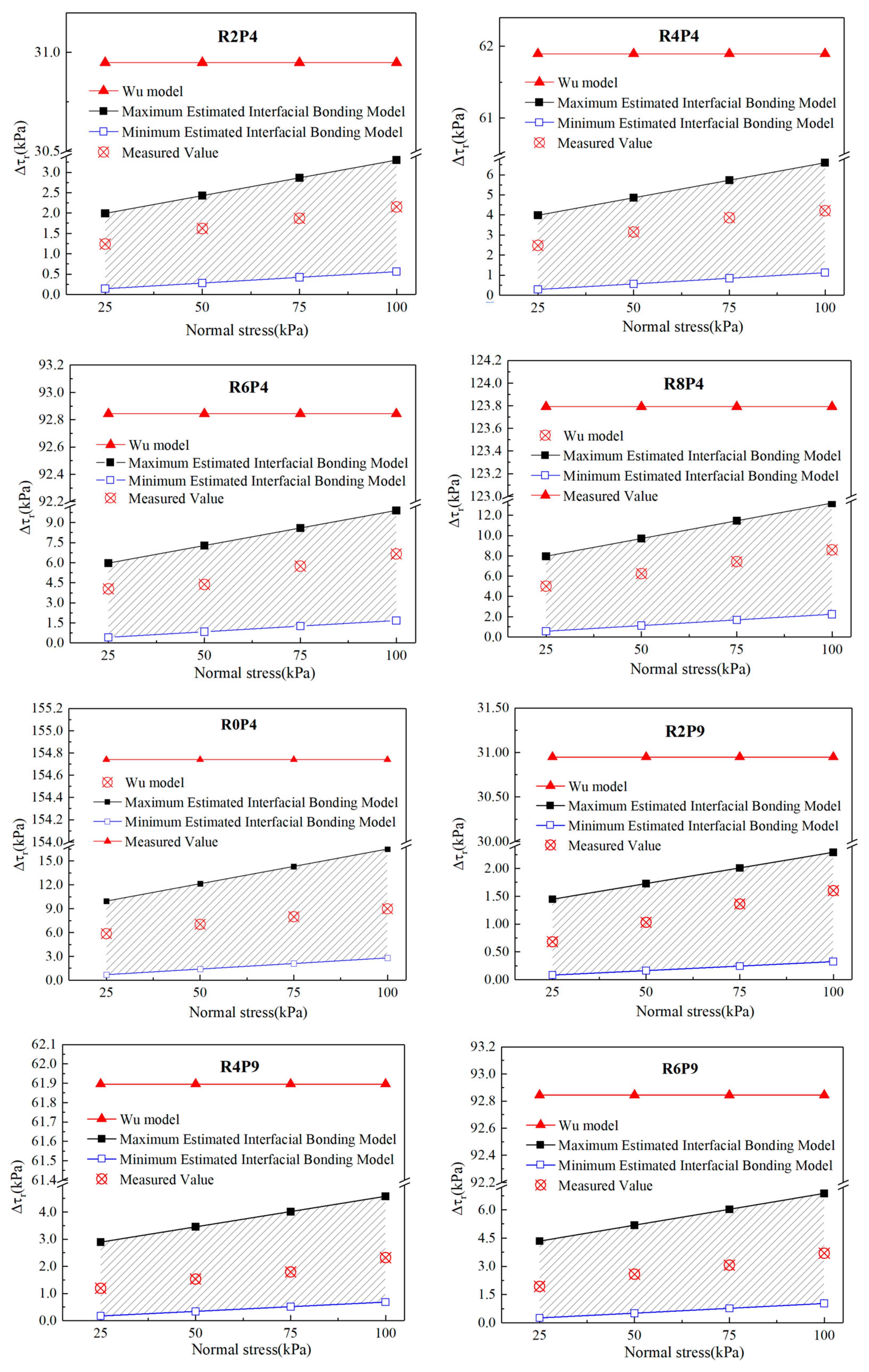 Forests 14 00819 g018a Forests 14 00819 g018a