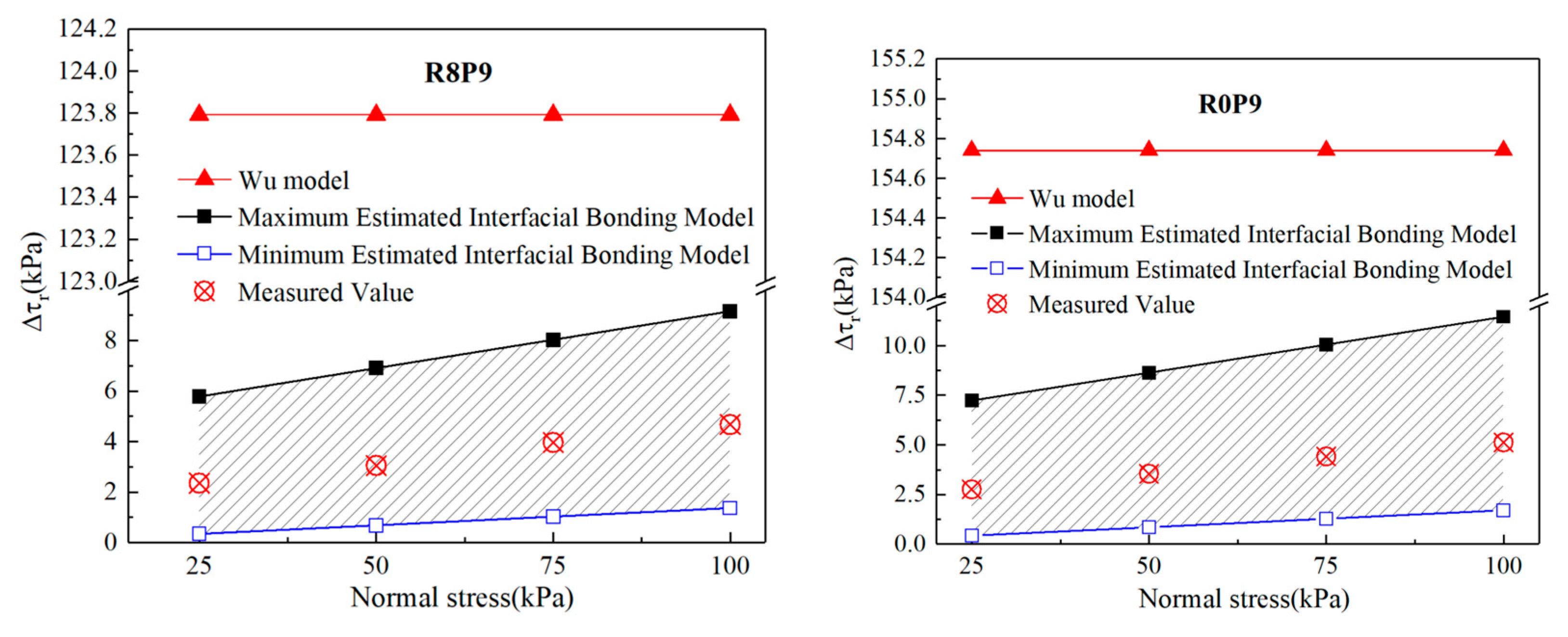 Forests 14 00819 g018b Forests 14 00819 g018b
