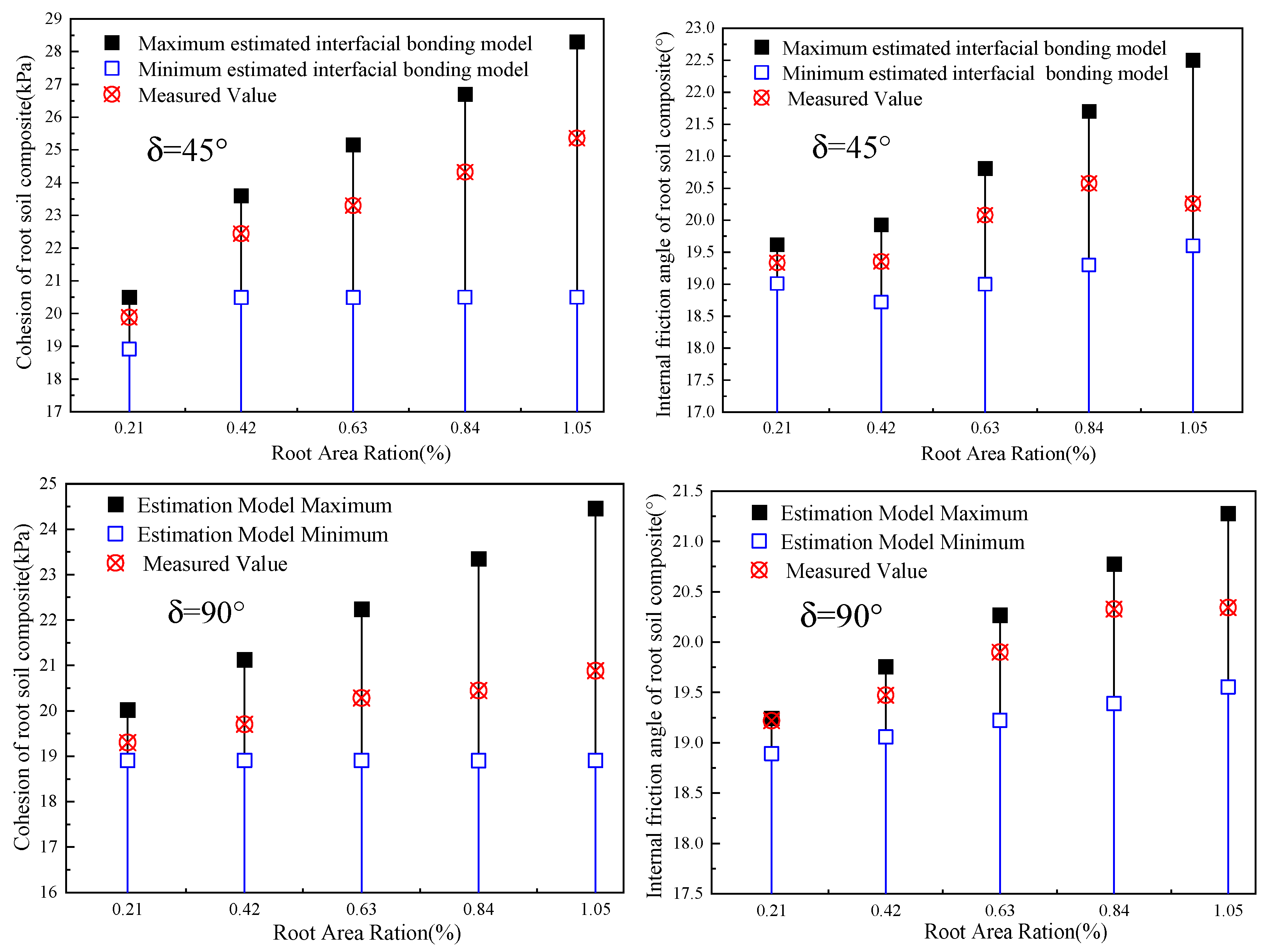 Forests 14 00819 g019 Forests 14 00819 g019