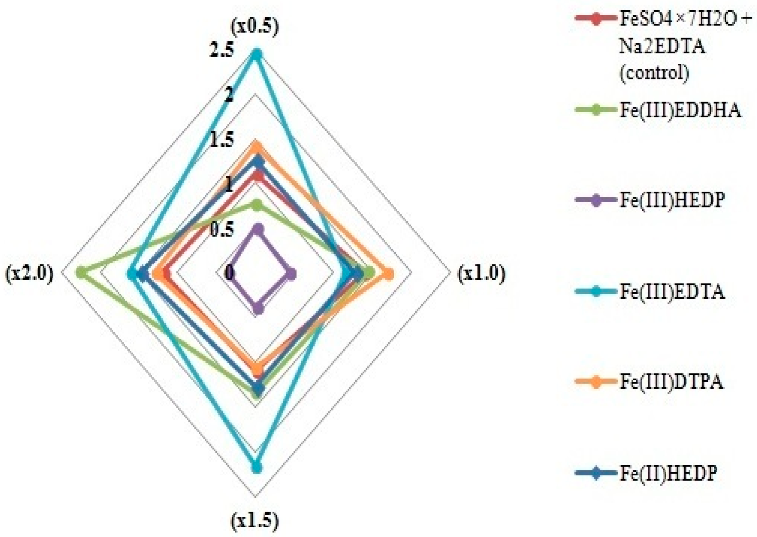 Forests 14 00821 g002 Forests 14 00821 g002