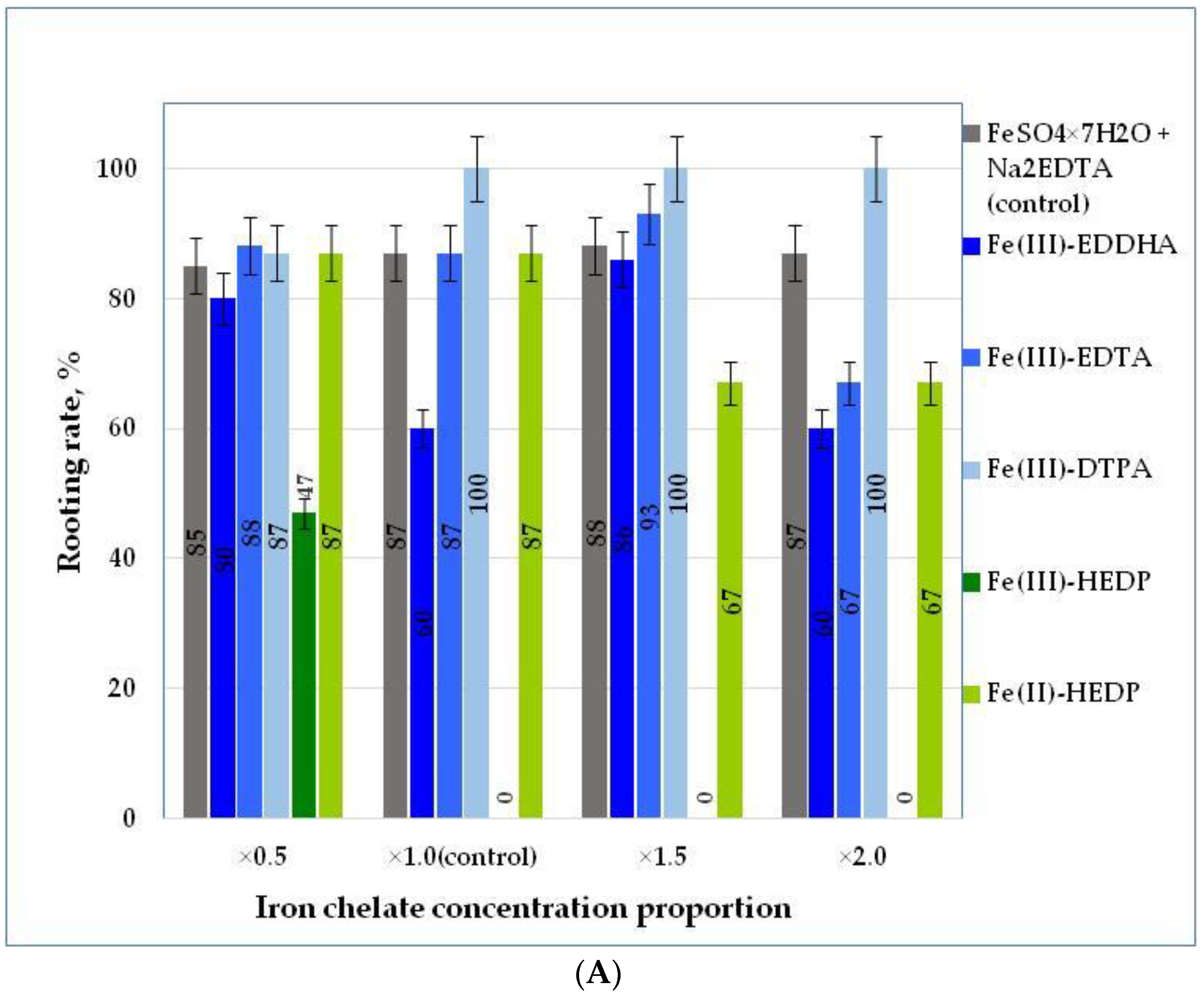 Forests 14 00821 g003a Forests 14 00821 g003a