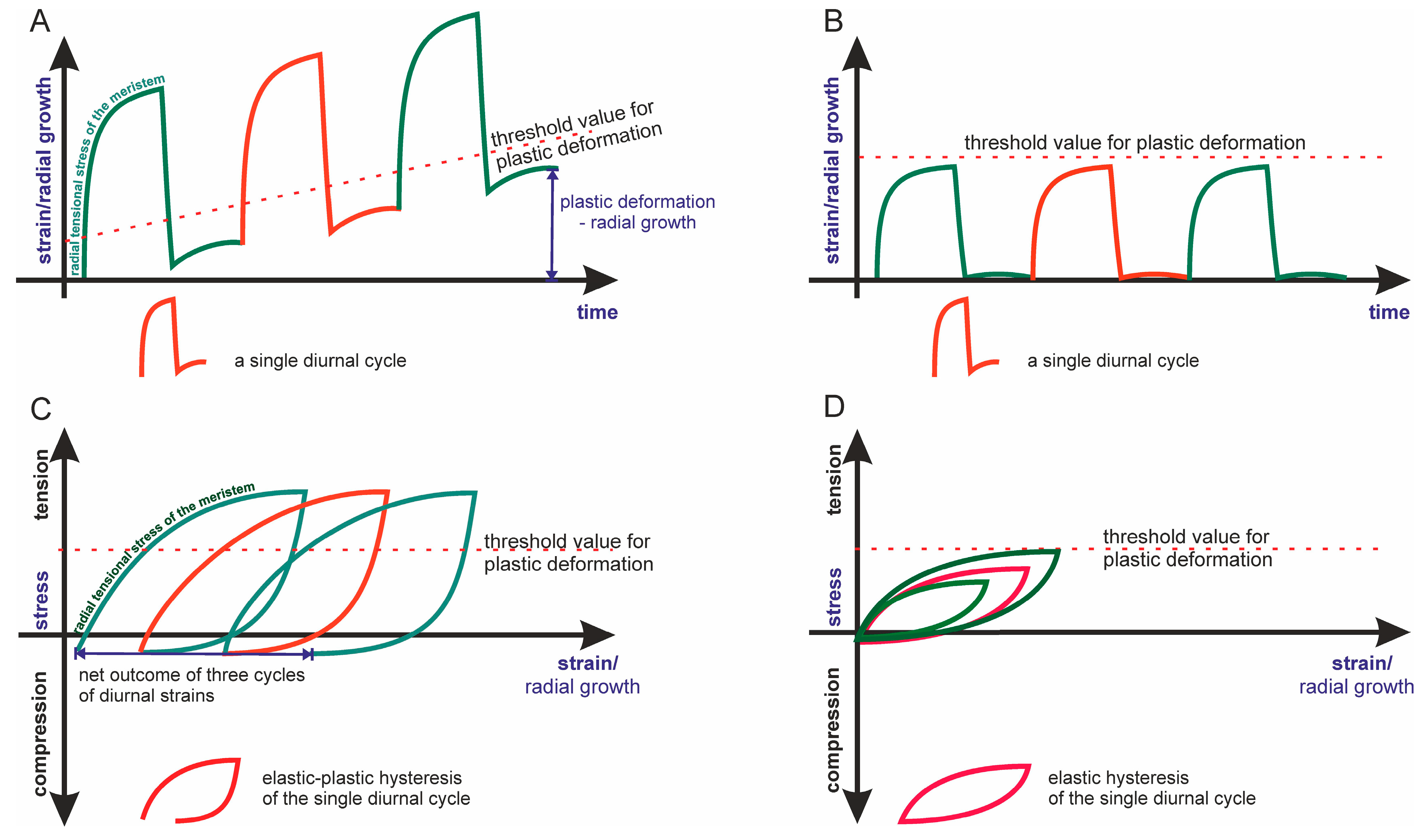 Forests 14 00823 g008 Forests 14 00823 g008