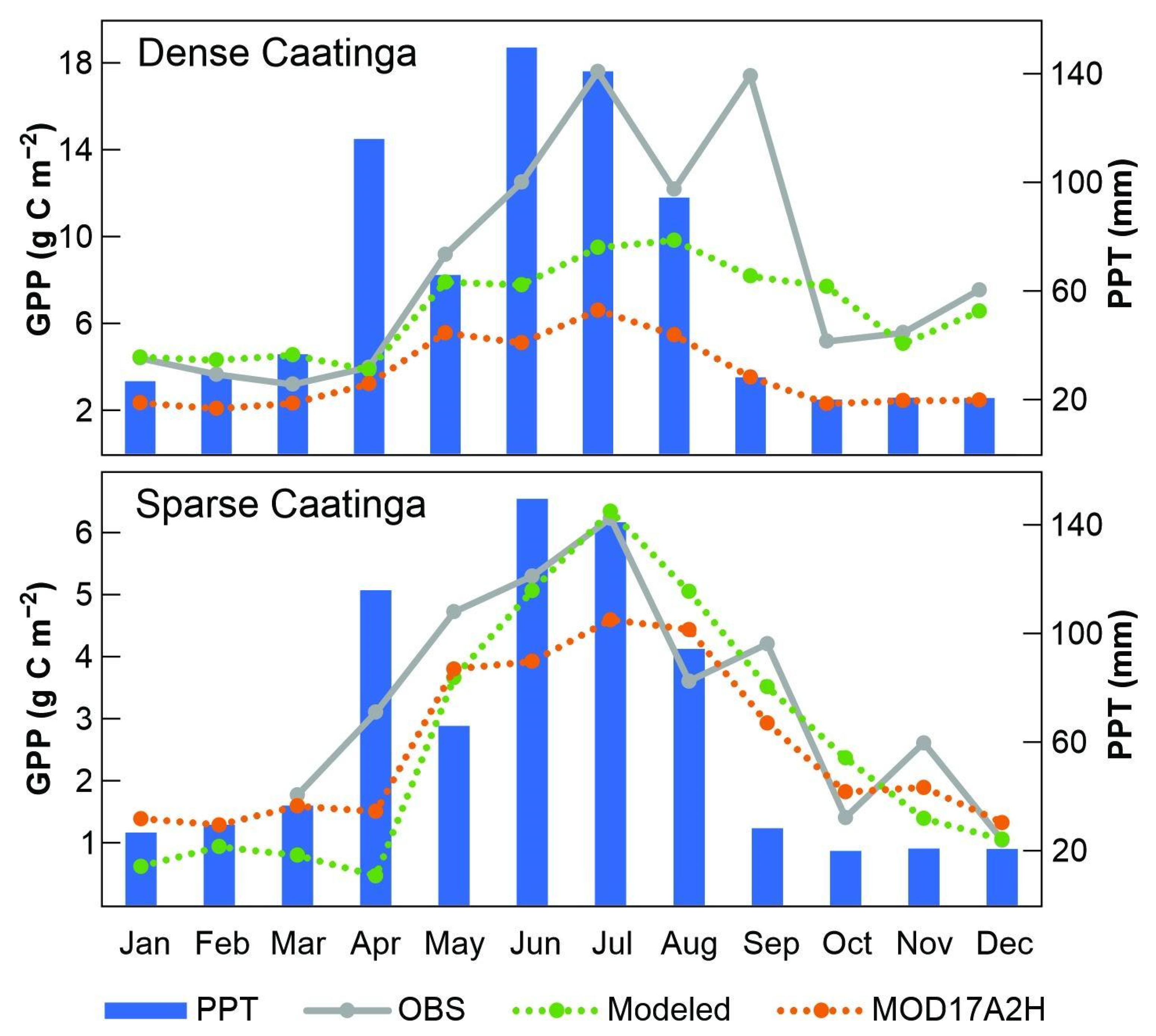 Forests 14 00828 g003