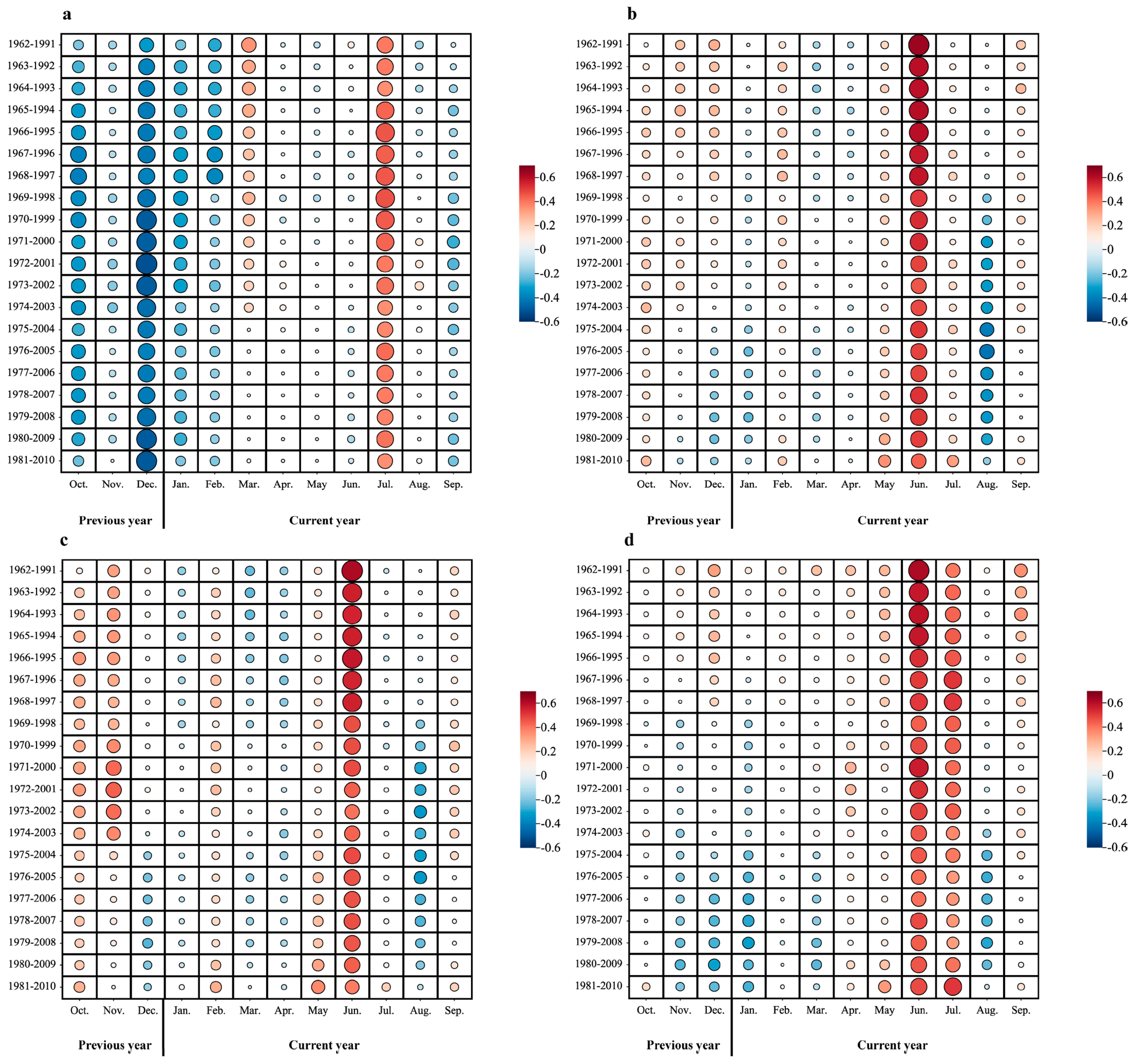 Forests 14 00832 g004